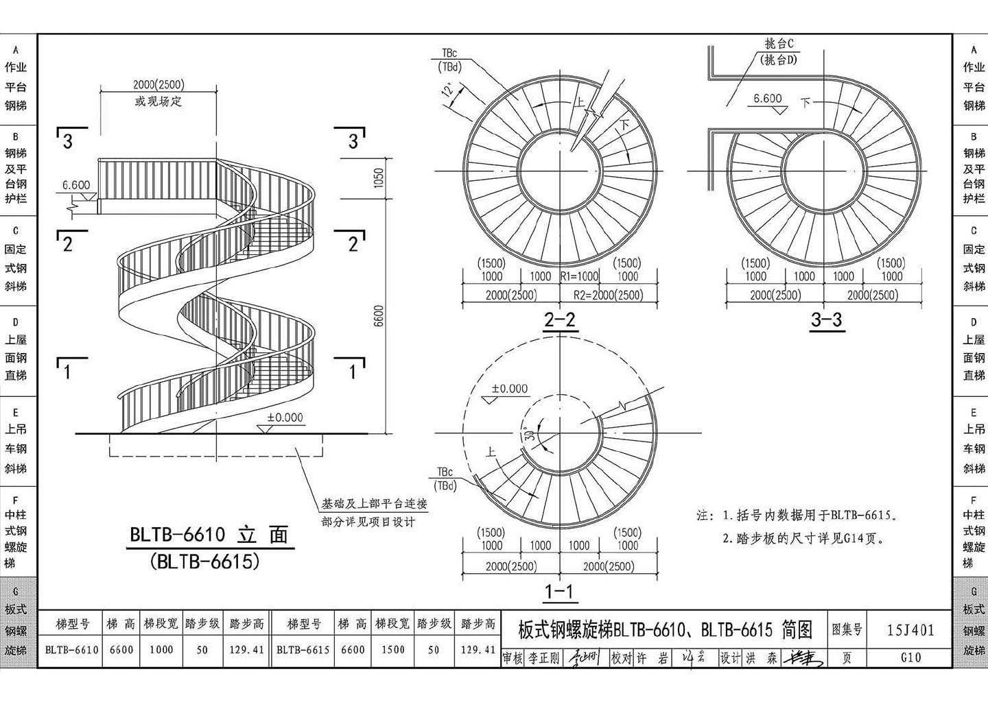 15J401--钢梯