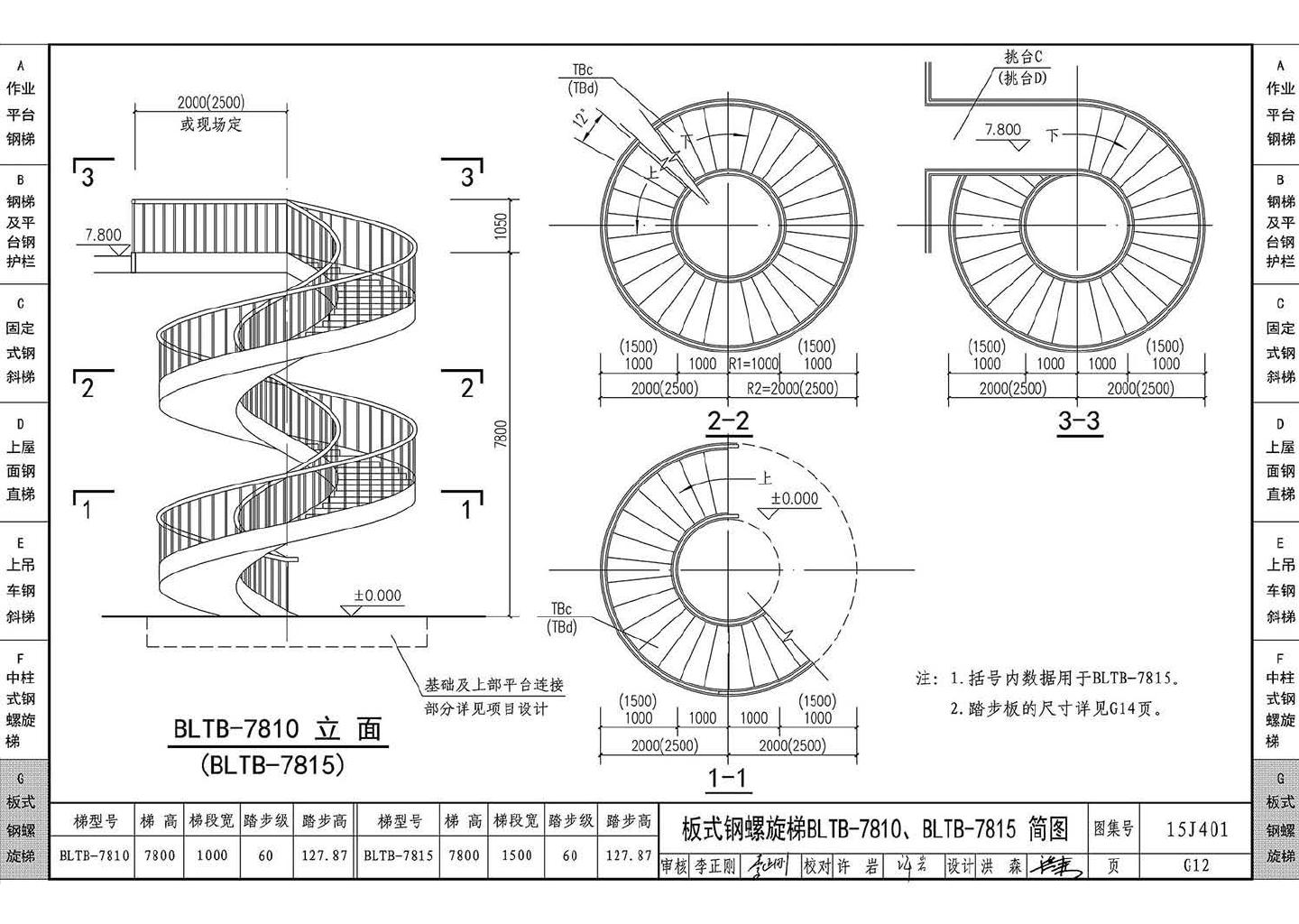 15J401--钢梯