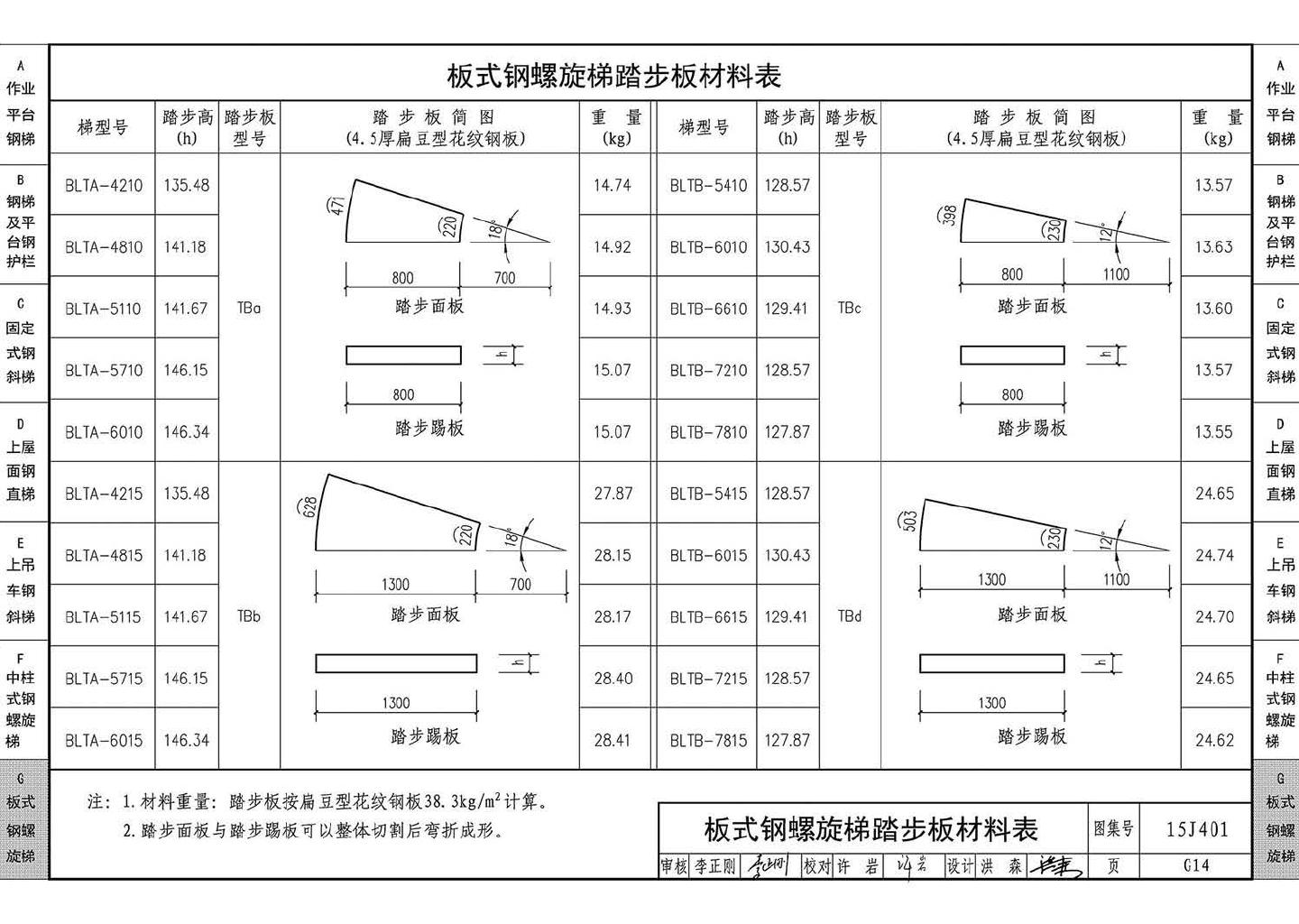 15J401--钢梯