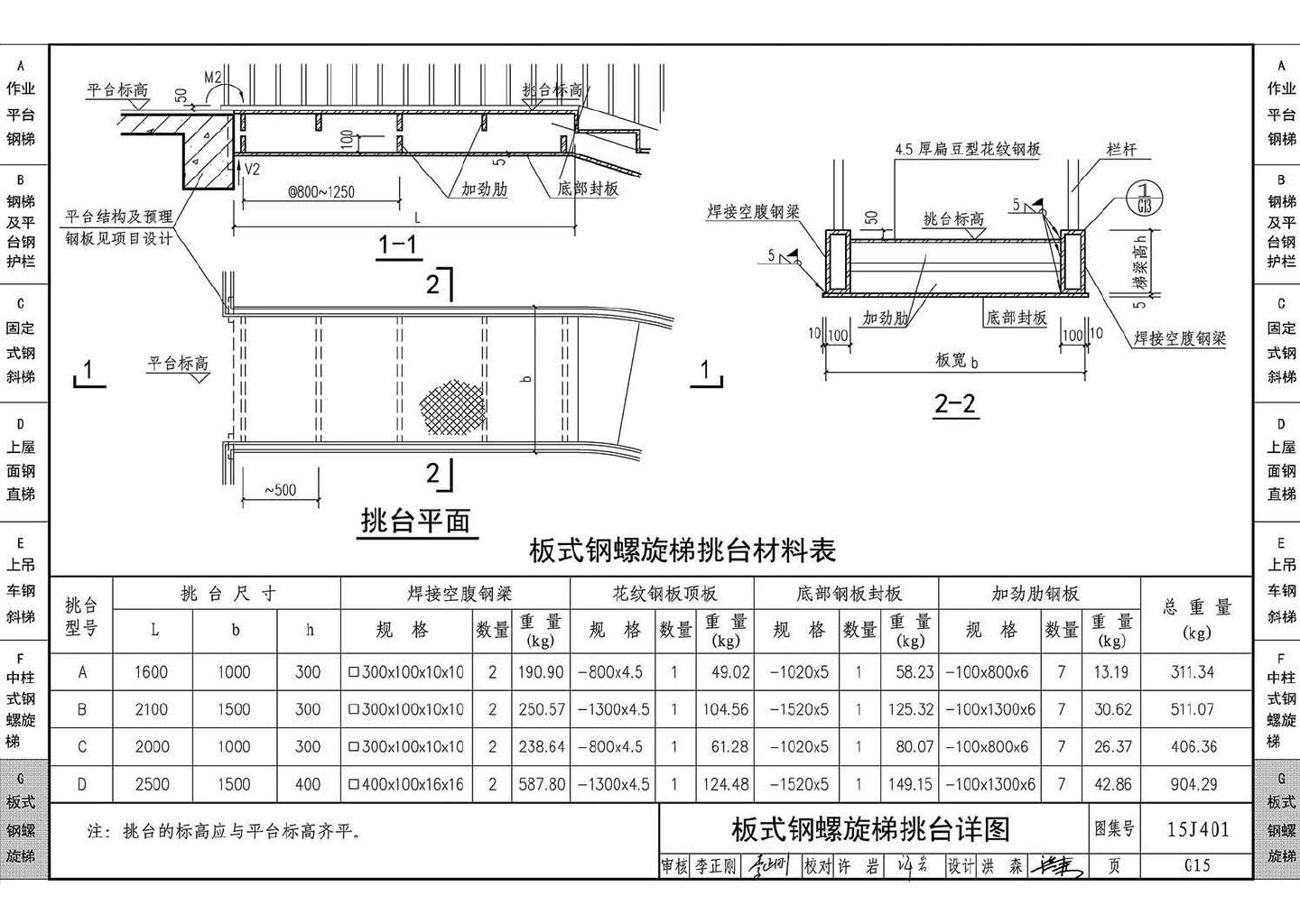 15J401--钢梯