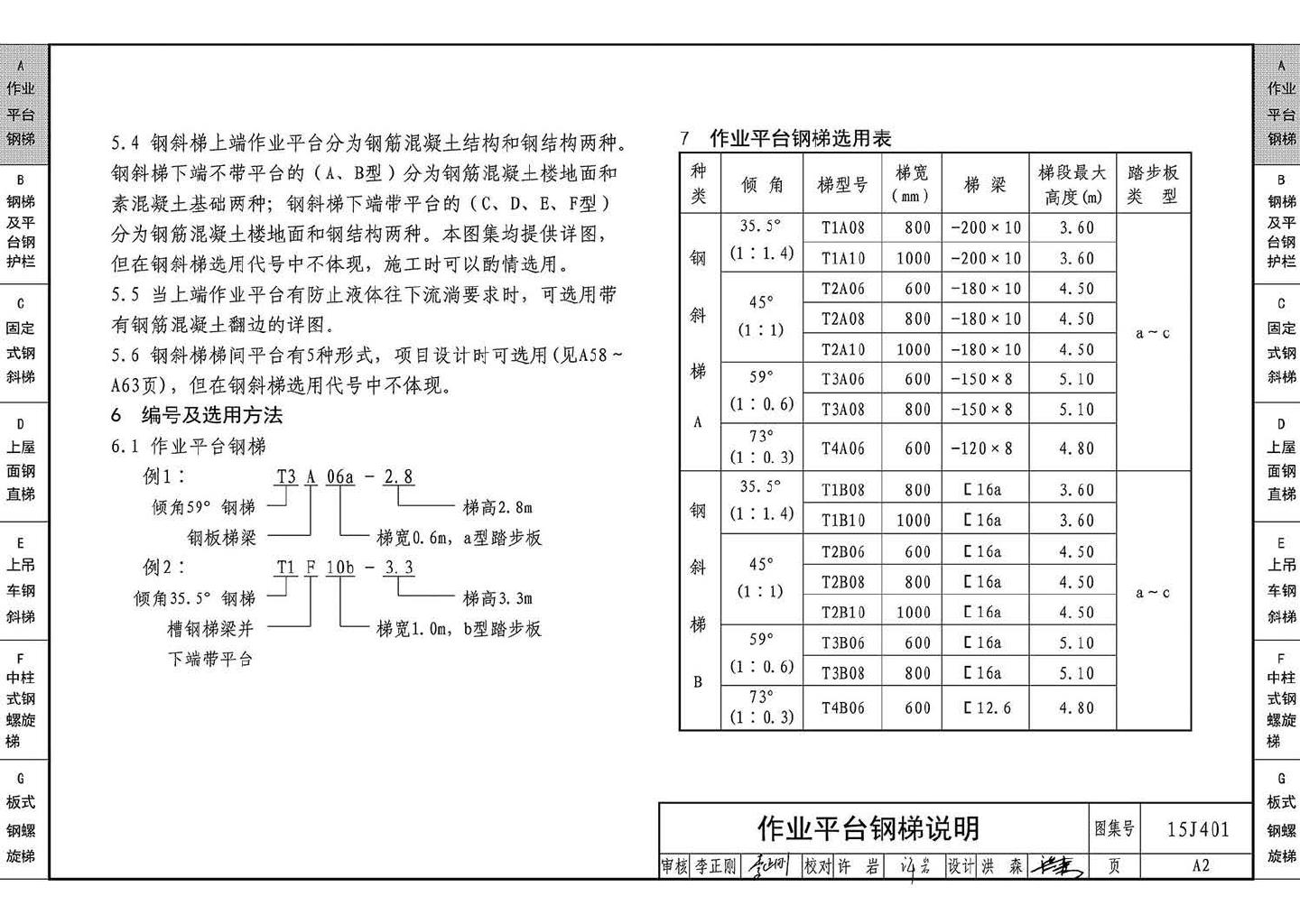 15J401--钢梯