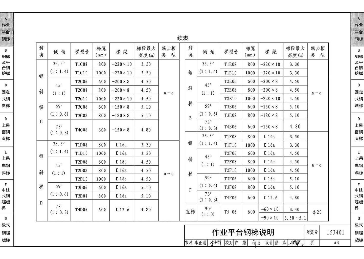 15J401--钢梯