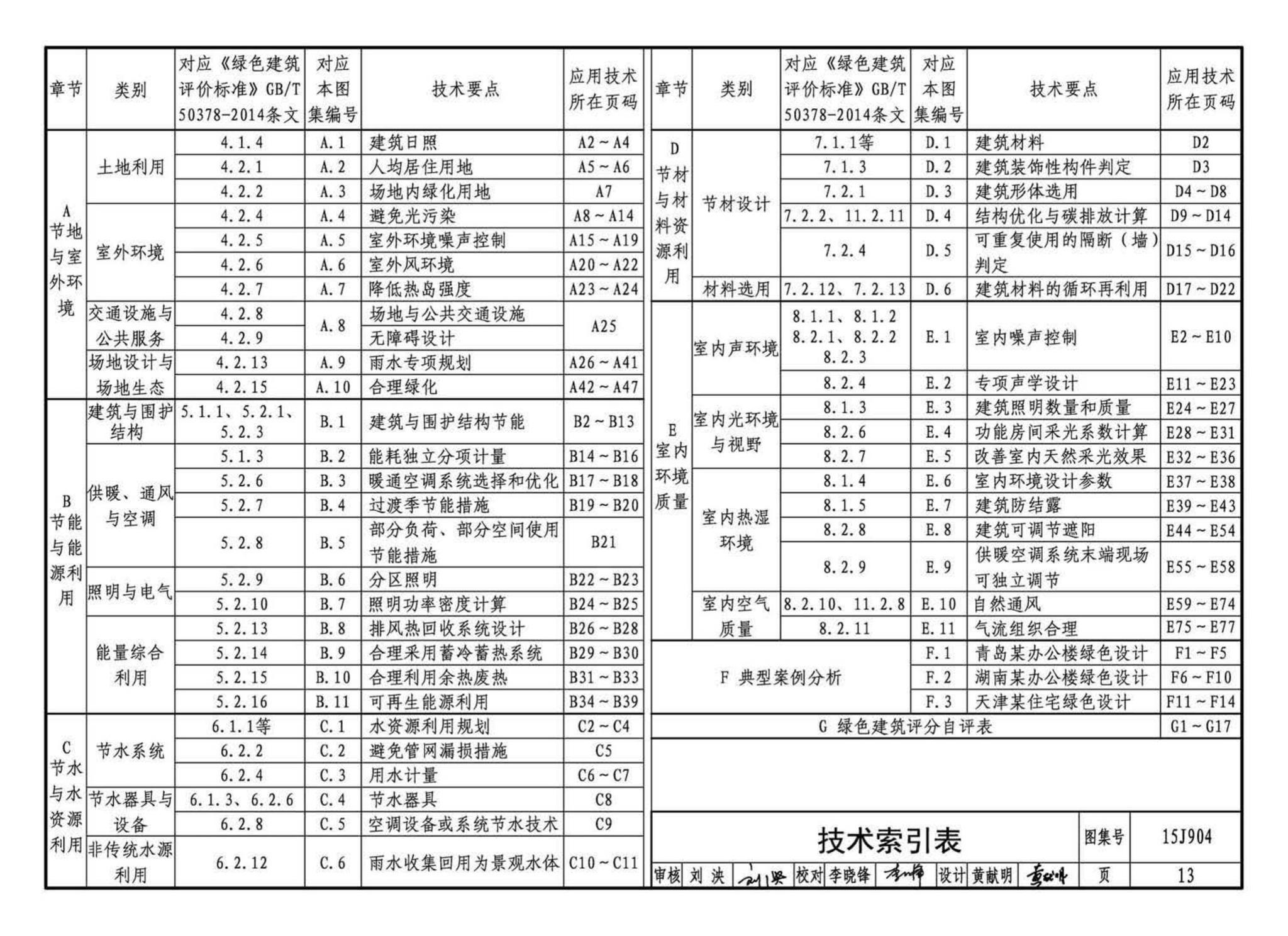 15J904--绿色建筑评价标准应用技术图示