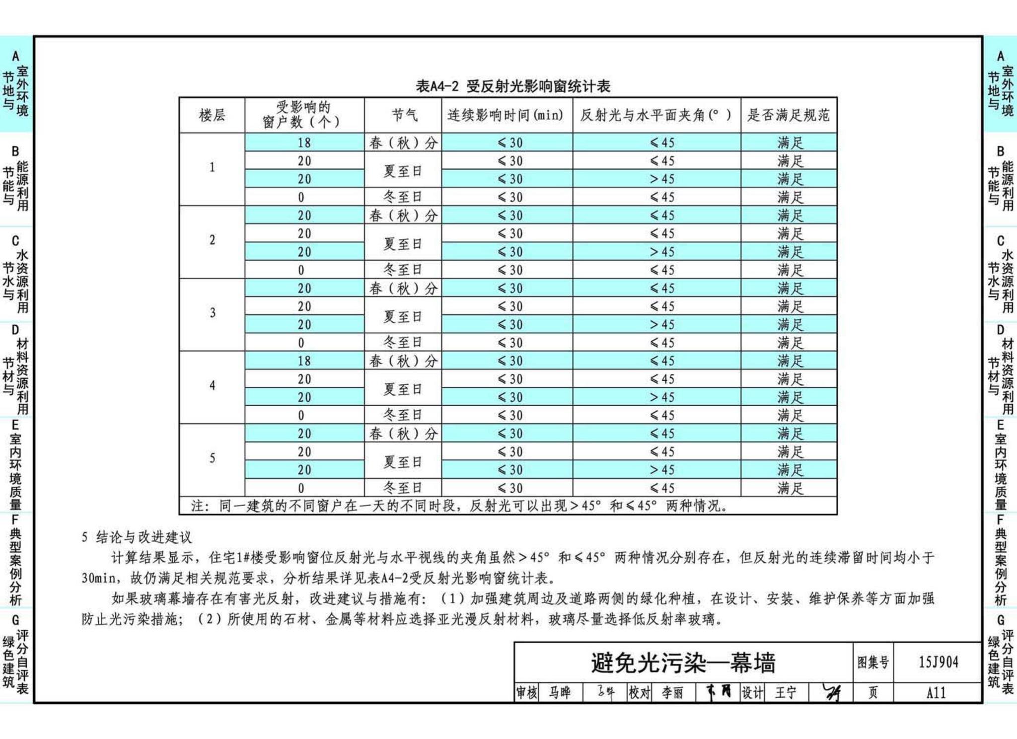 15J904--绿色建筑评价标准应用技术图示