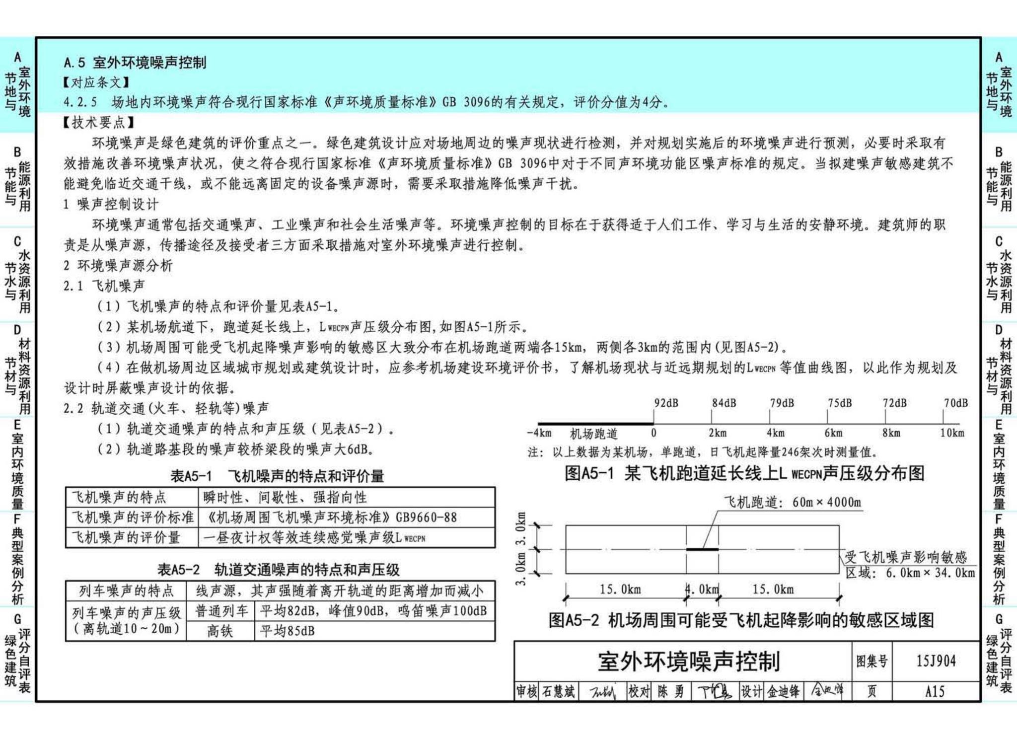 15J904--绿色建筑评价标准应用技术图示