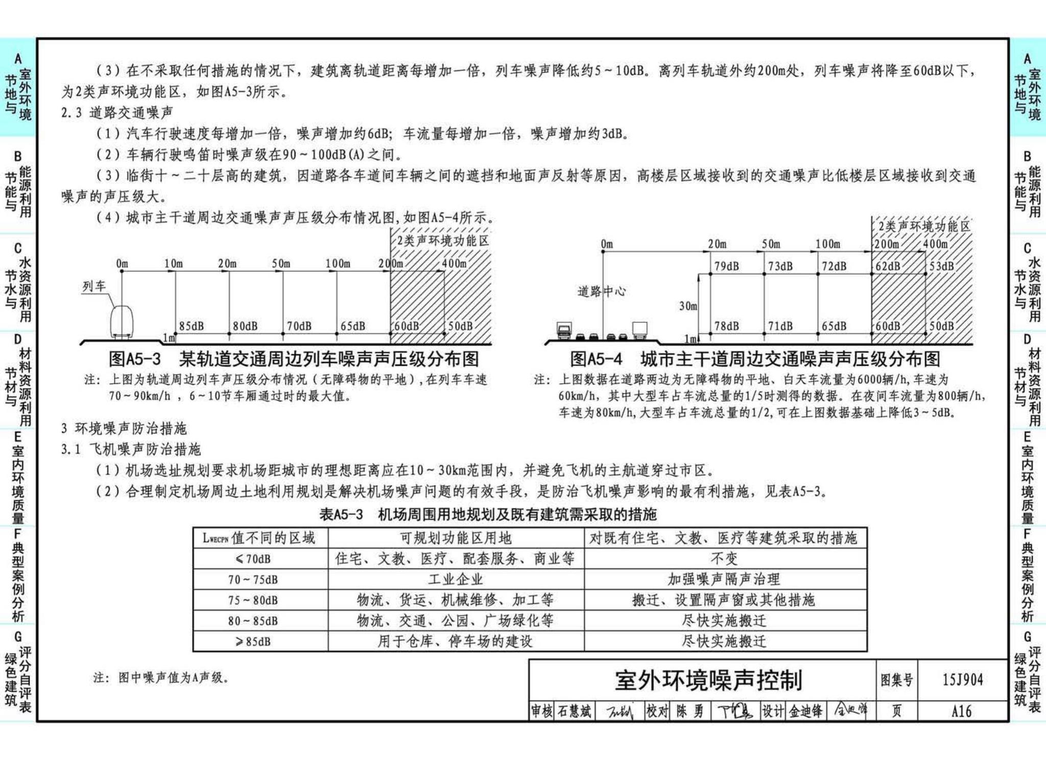 15J904--绿色建筑评价标准应用技术图示