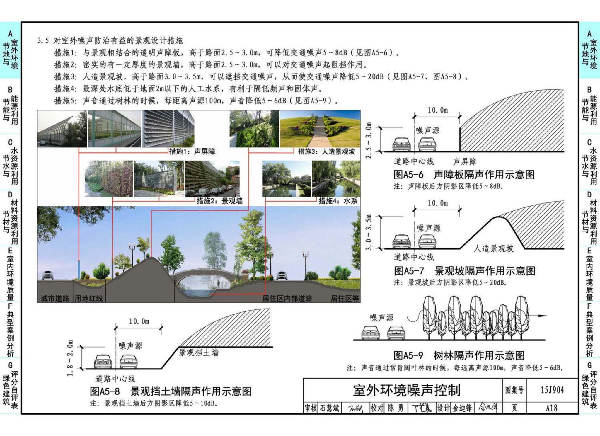 15J904--绿色建筑评价标准应用技术图示