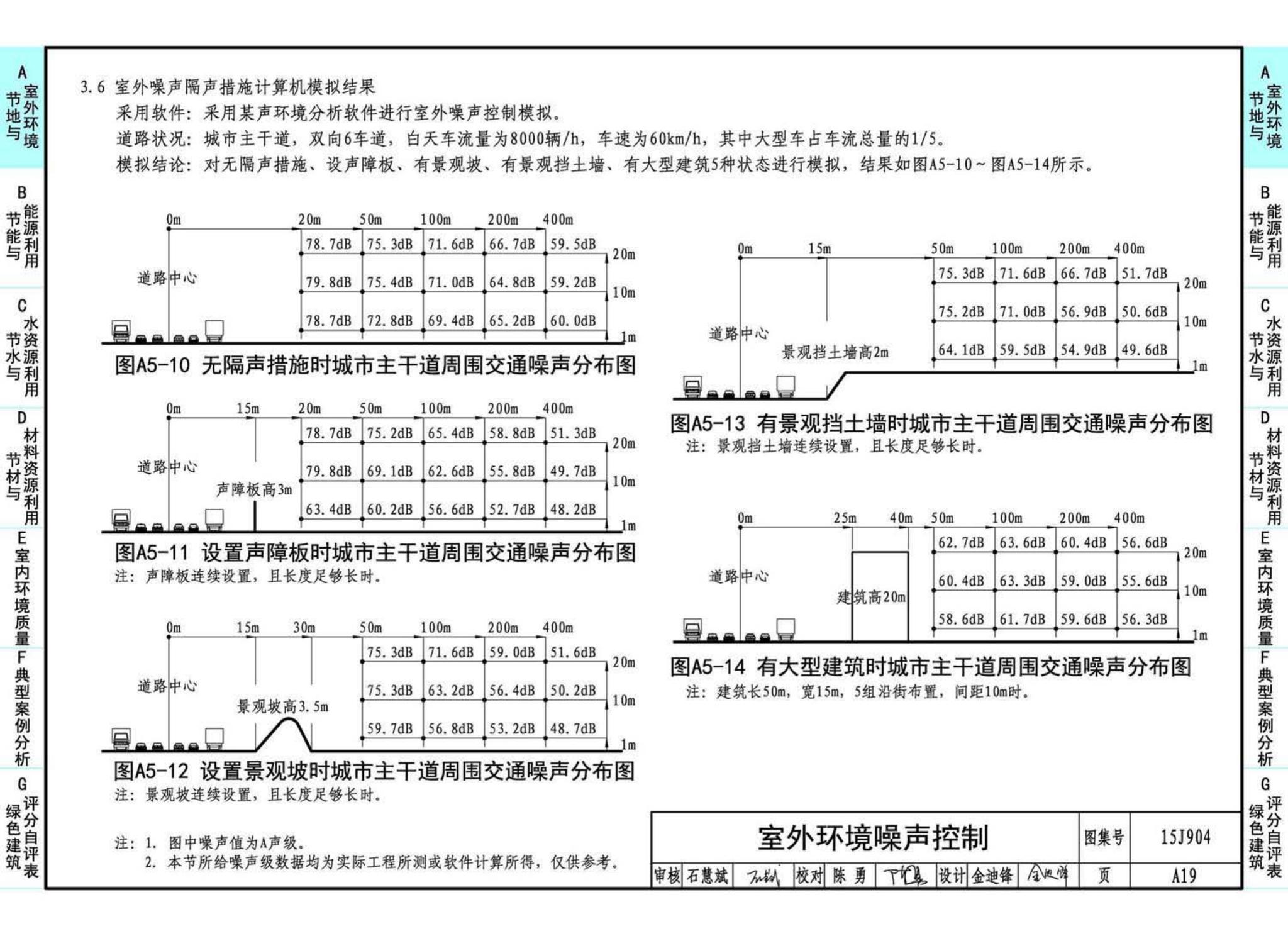 15J904--绿色建筑评价标准应用技术图示