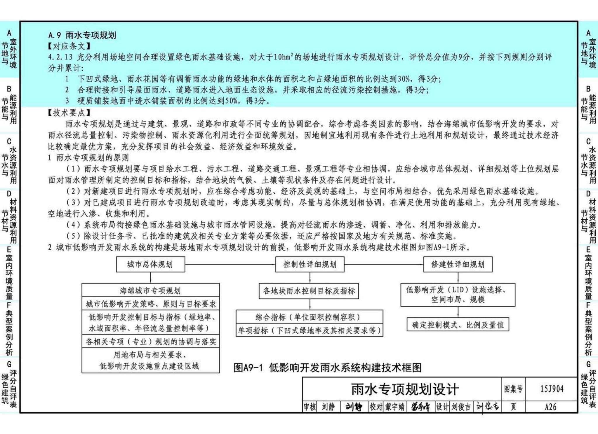 15J904--绿色建筑评价标准应用技术图示