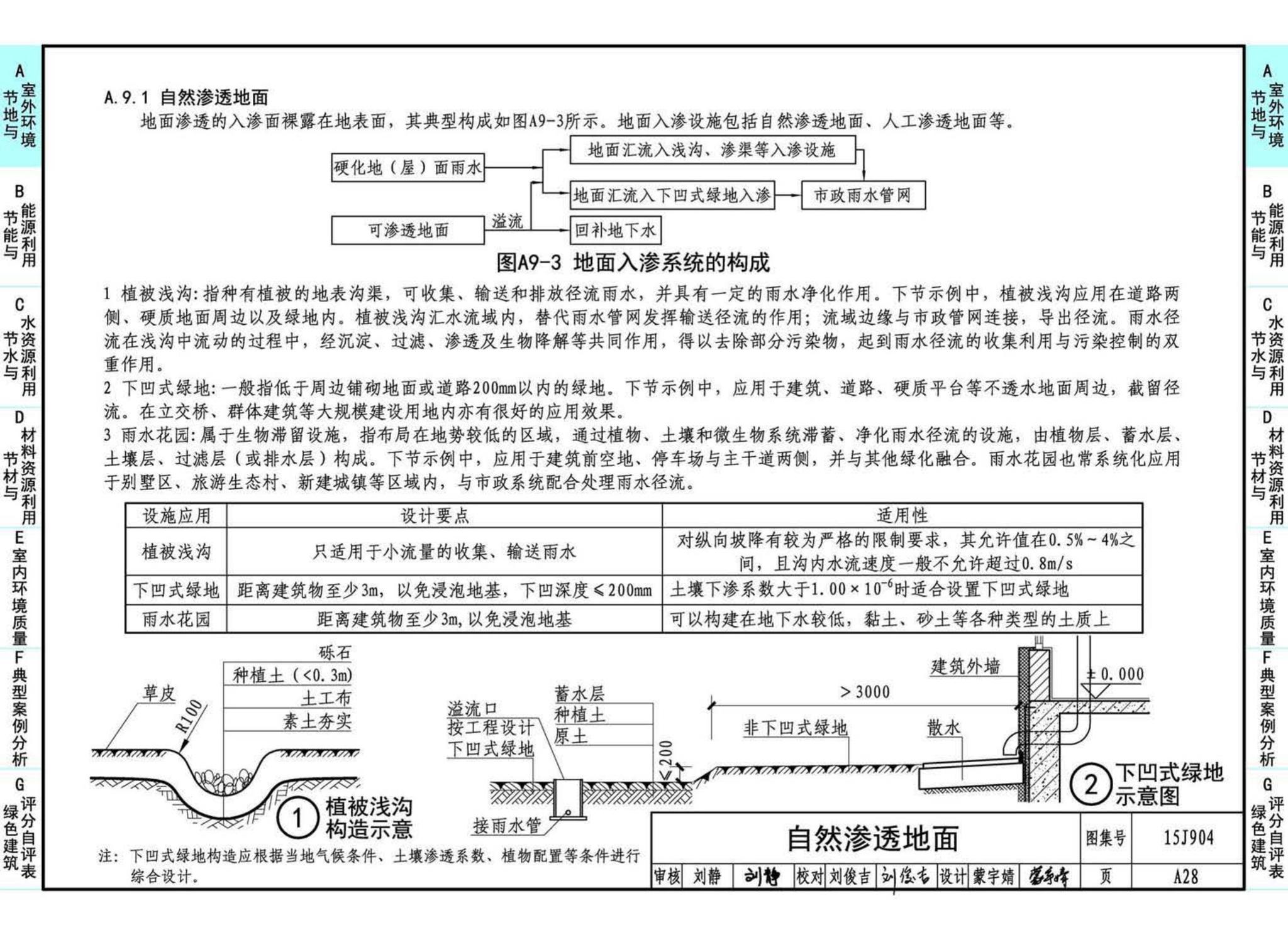 15J904--绿色建筑评价标准应用技术图示