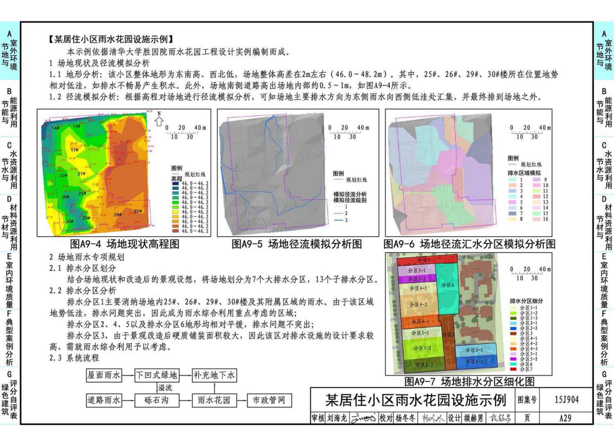 15J904--绿色建筑评价标准应用技术图示