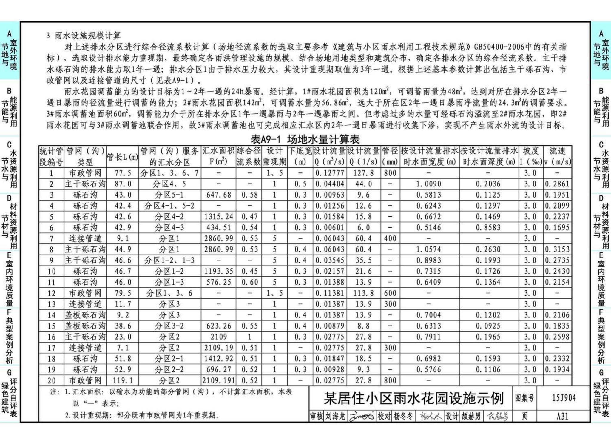 15J904--绿色建筑评价标准应用技术图示