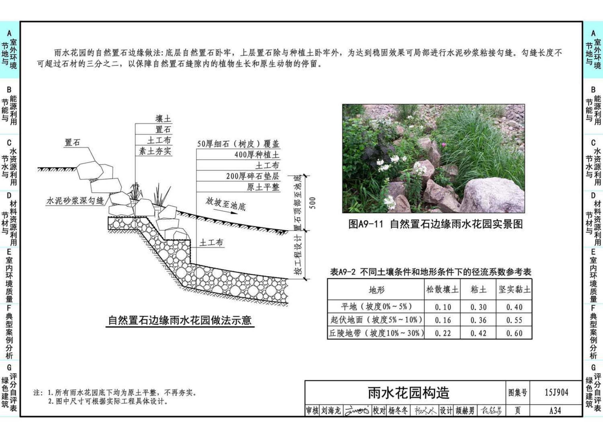 15J904--绿色建筑评价标准应用技术图示