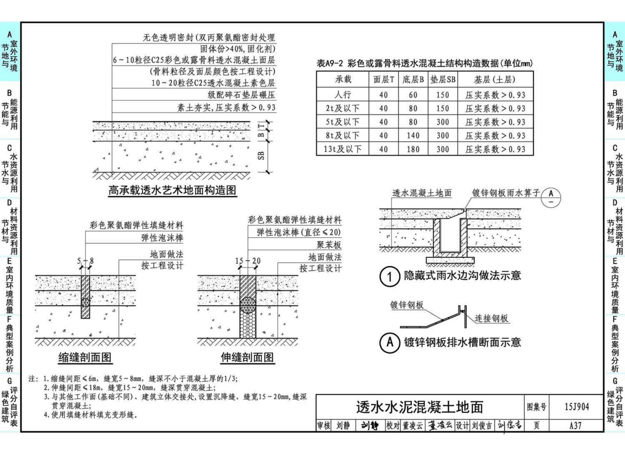 15J904--绿色建筑评价标准应用技术图示