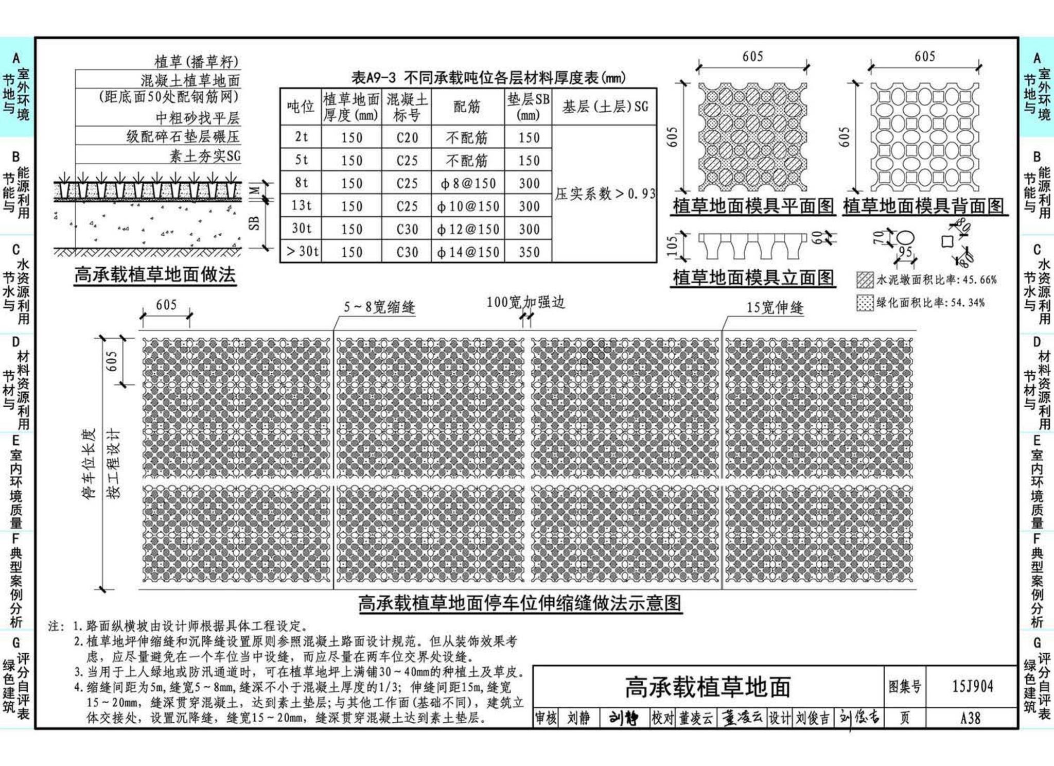 15J904--绿色建筑评价标准应用技术图示