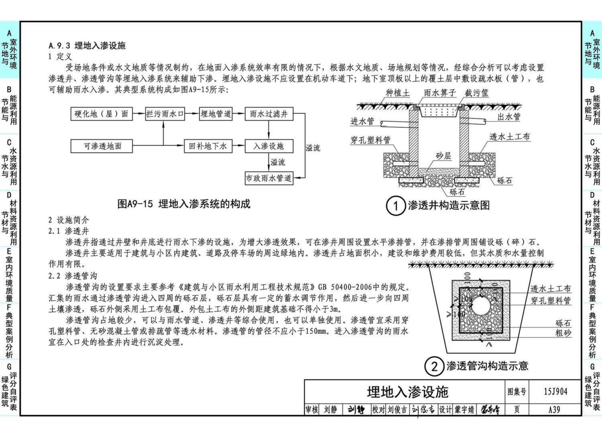 15J904--绿色建筑评价标准应用技术图示