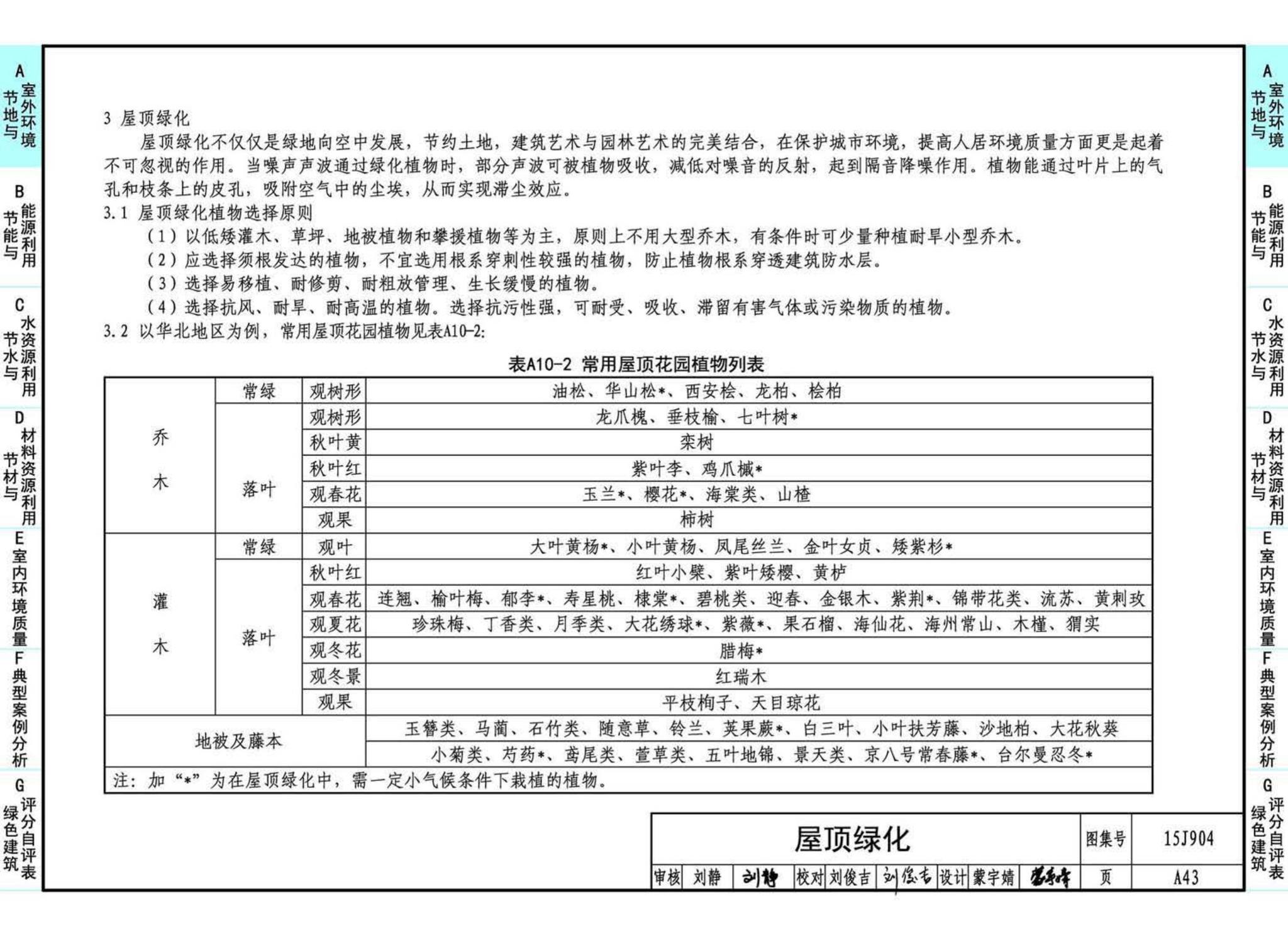 15J904--绿色建筑评价标准应用技术图示