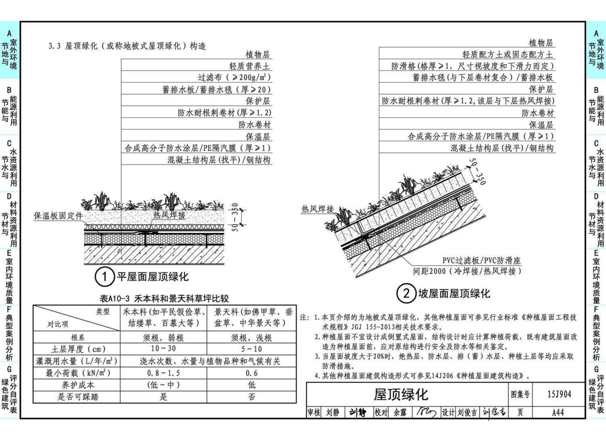 15J904--绿色建筑评价标准应用技术图示