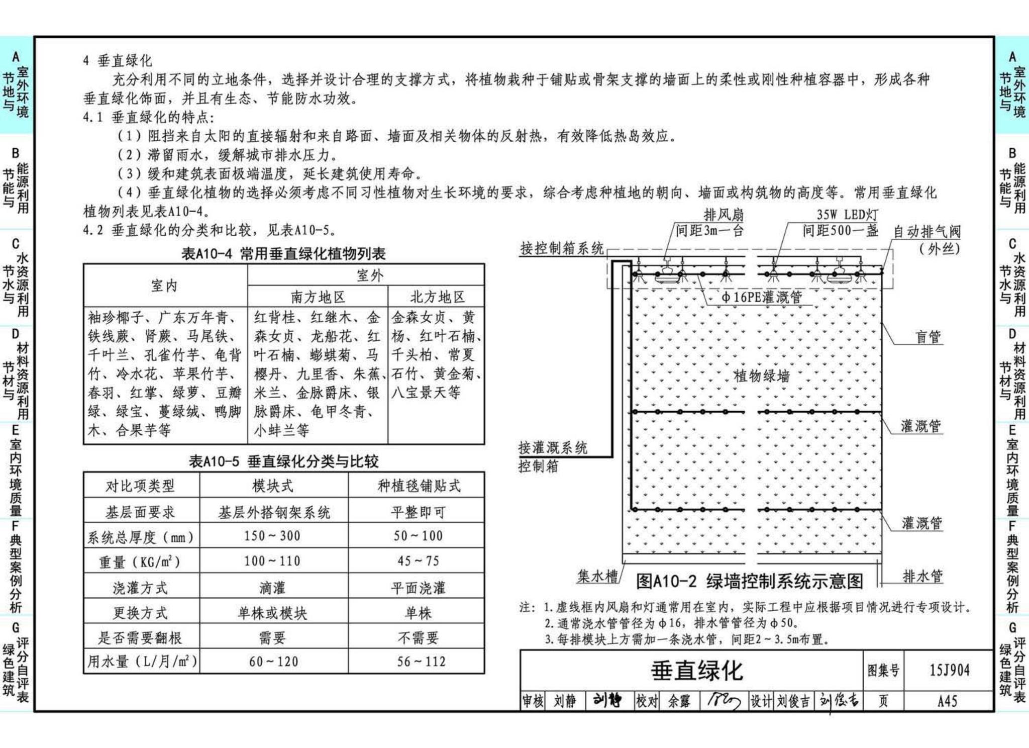 15J904--绿色建筑评价标准应用技术图示