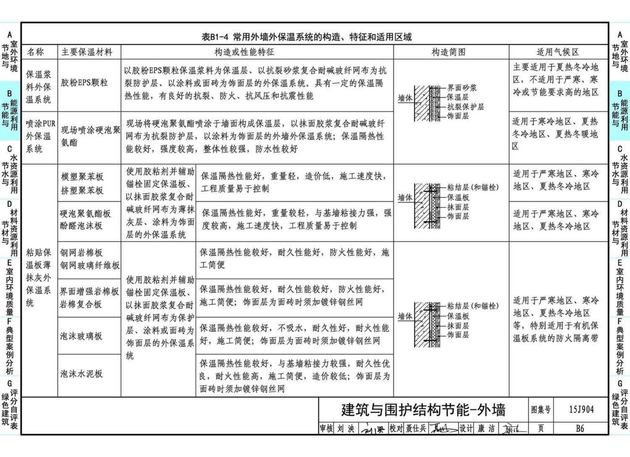 15J904--绿色建筑评价标准应用技术图示