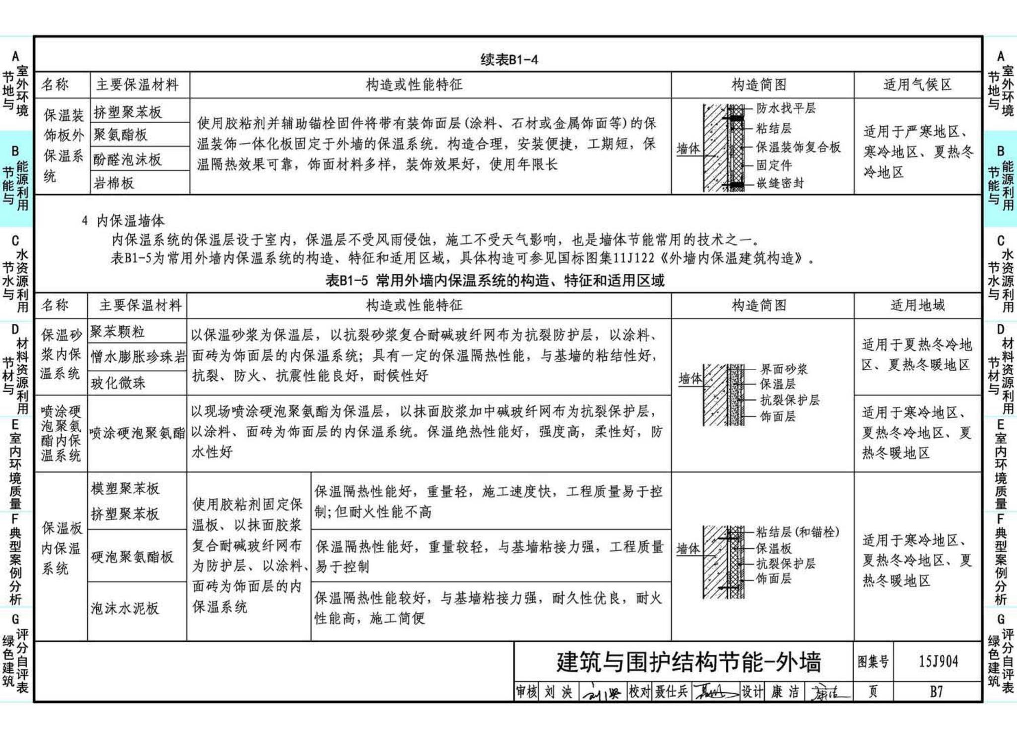 15J904--绿色建筑评价标准应用技术图示