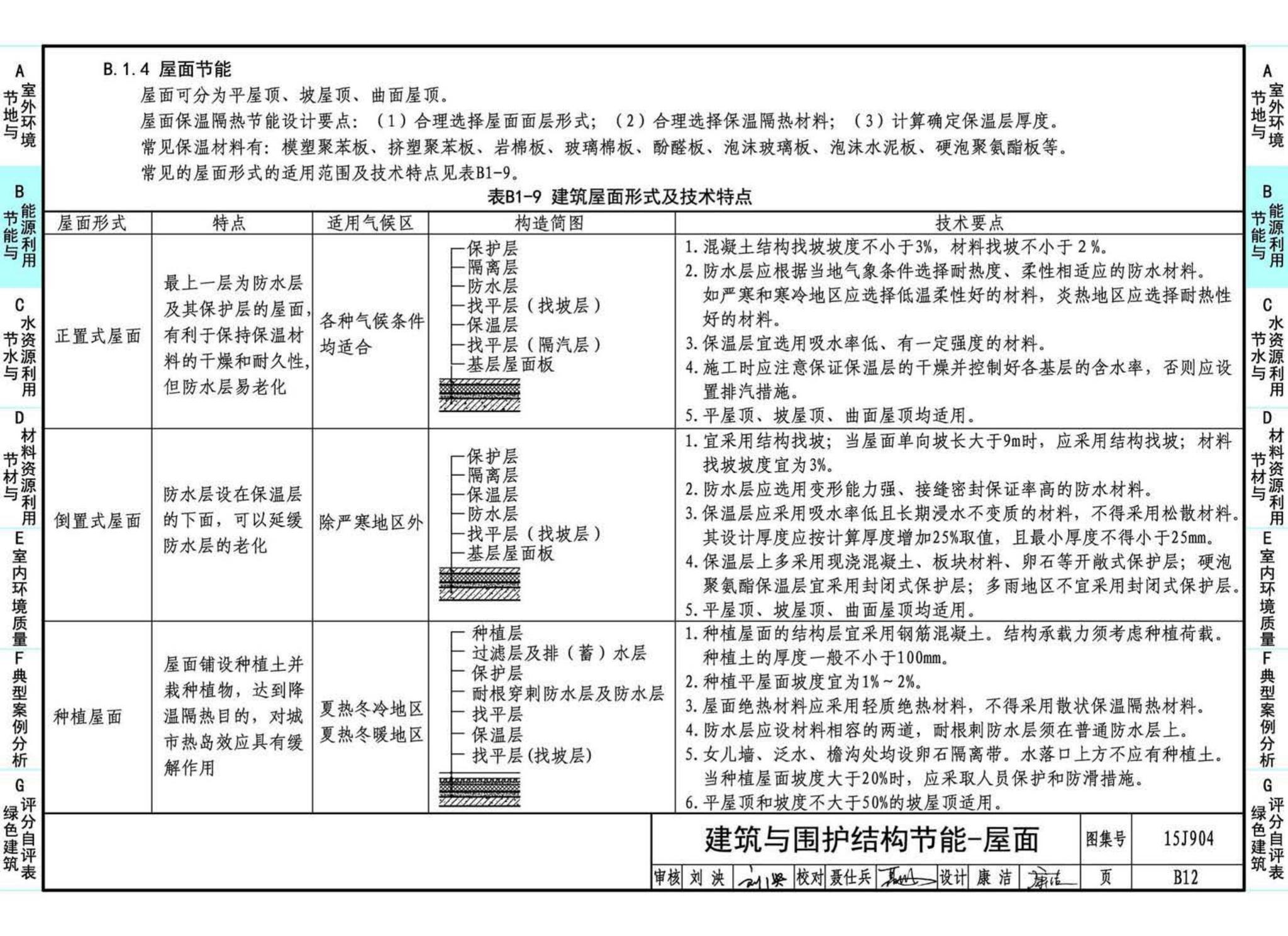 15J904--绿色建筑评价标准应用技术图示