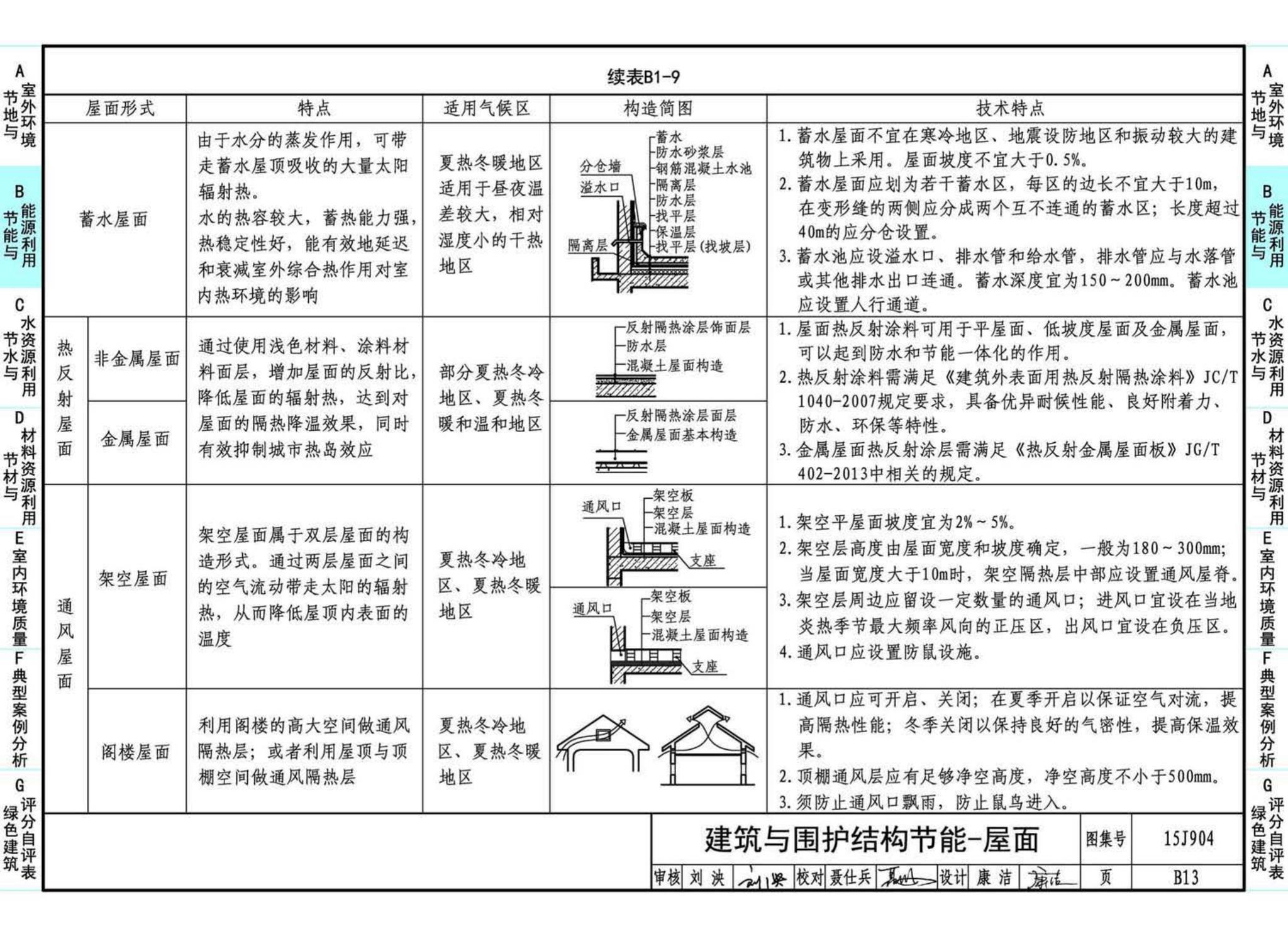 15J904--绿色建筑评价标准应用技术图示