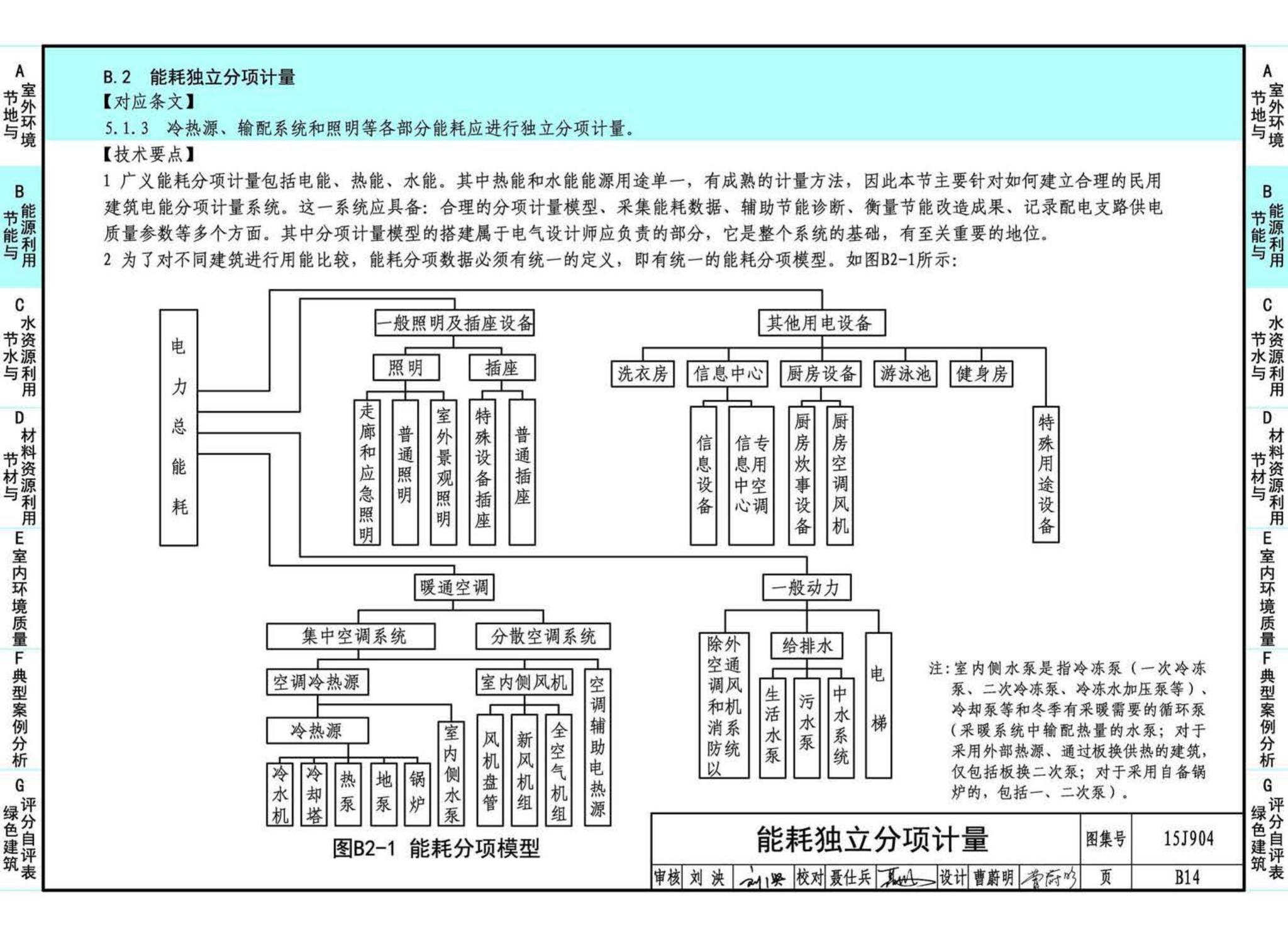 15J904--绿色建筑评价标准应用技术图示