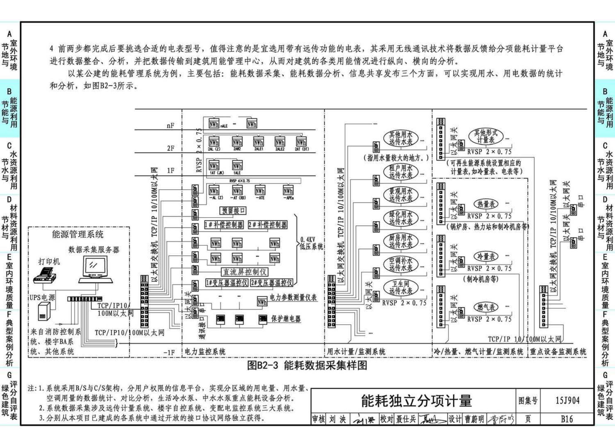 15J904--绿色建筑评价标准应用技术图示