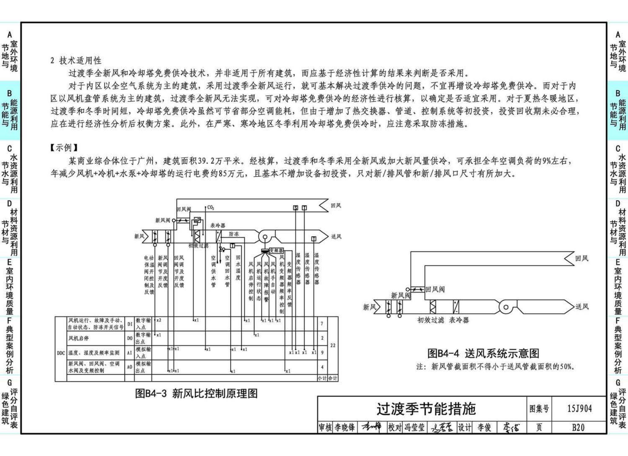 15J904--绿色建筑评价标准应用技术图示