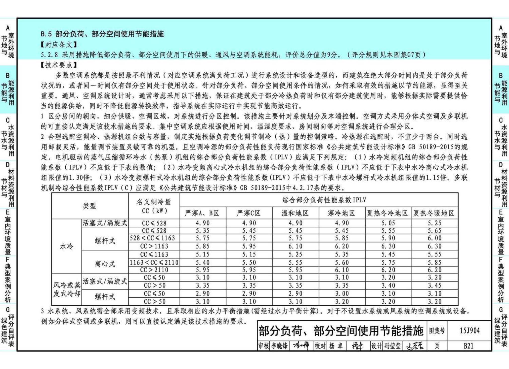 15J904--绿色建筑评价标准应用技术图示