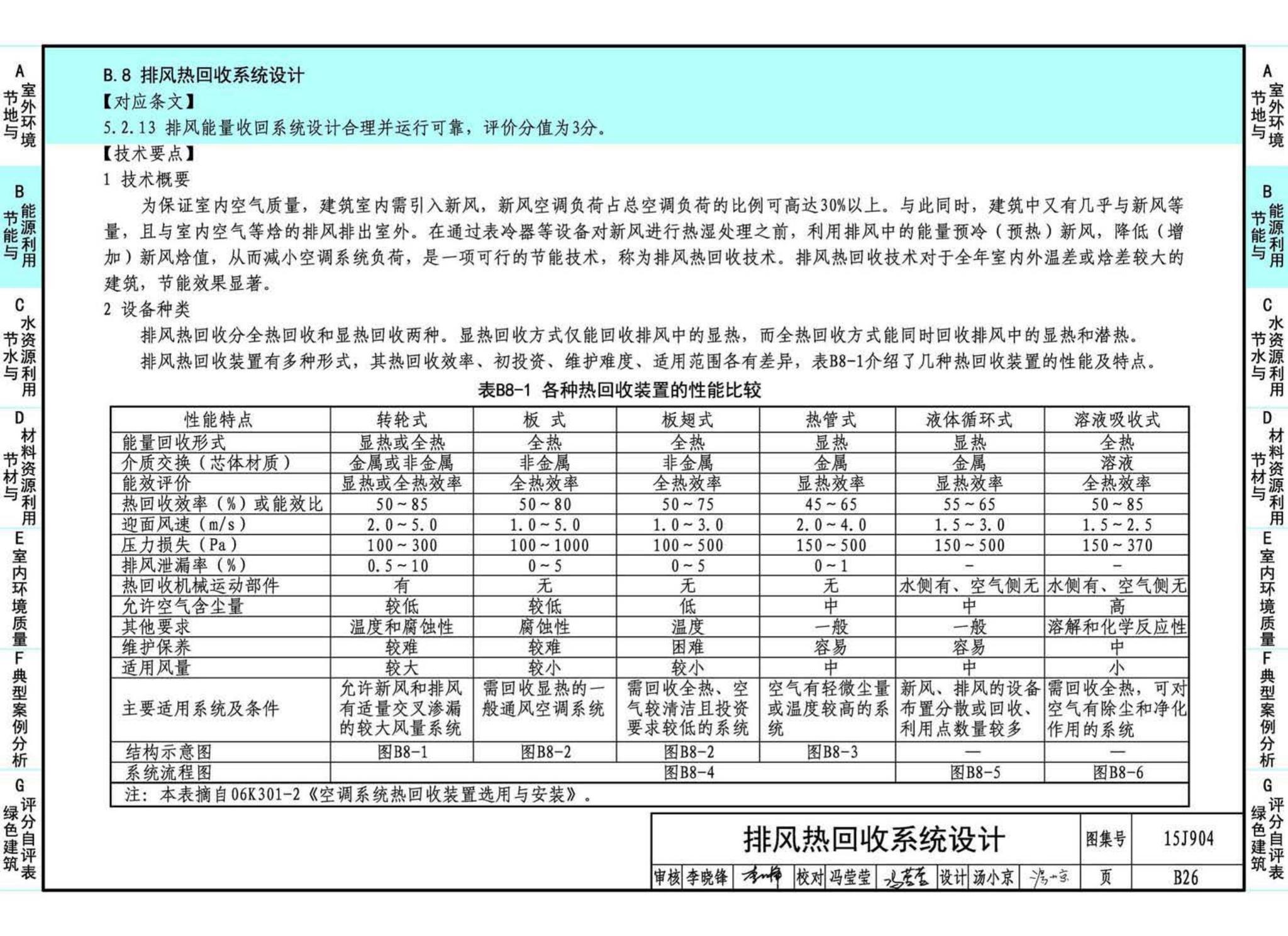 15J904--绿色建筑评价标准应用技术图示