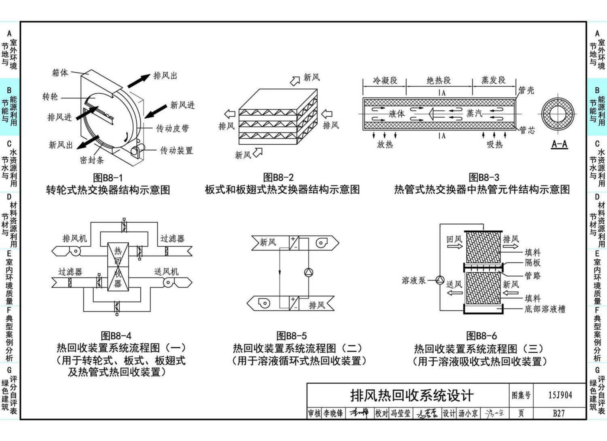 15J904--绿色建筑评价标准应用技术图示