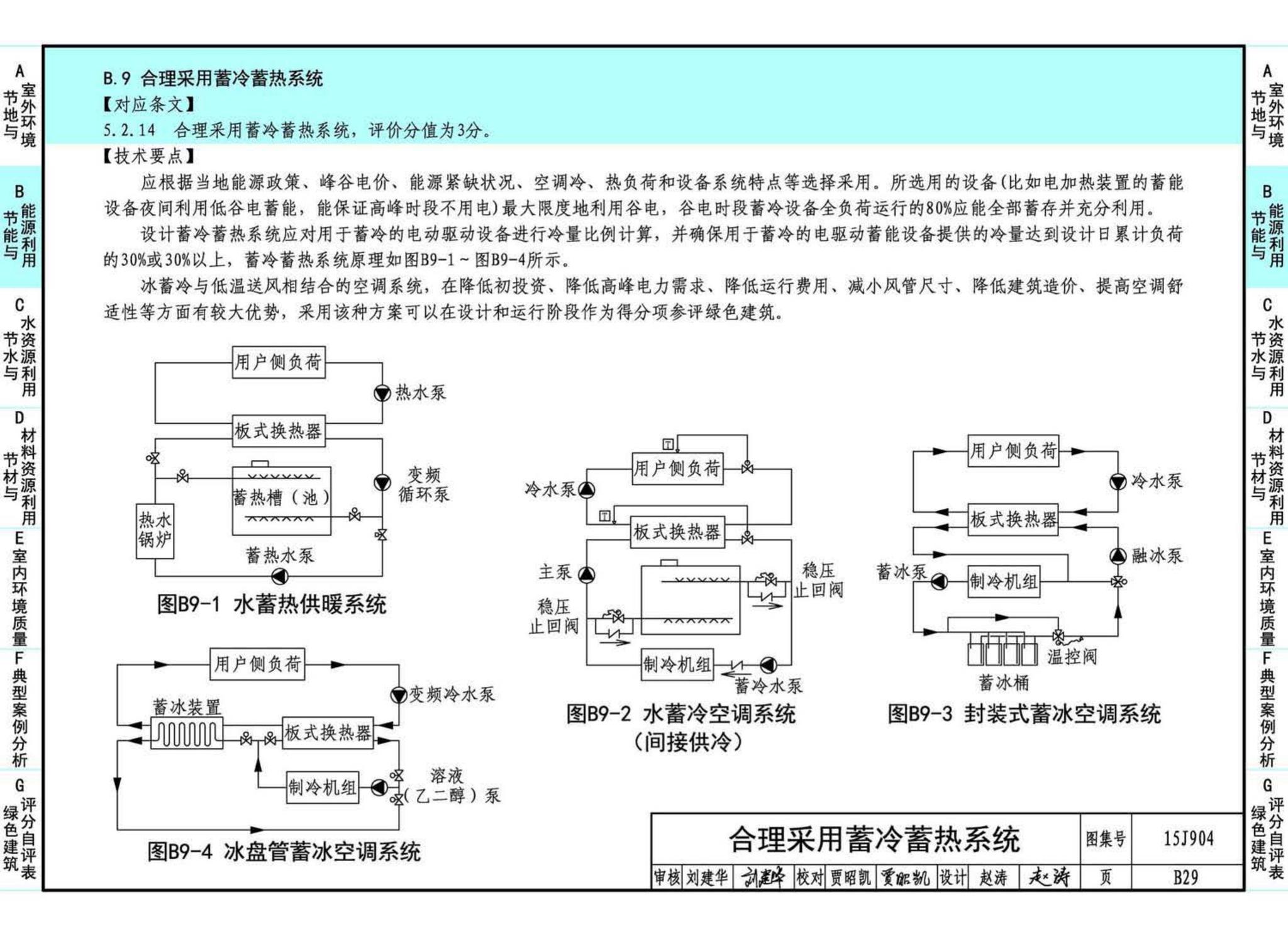 15J904--绿色建筑评价标准应用技术图示