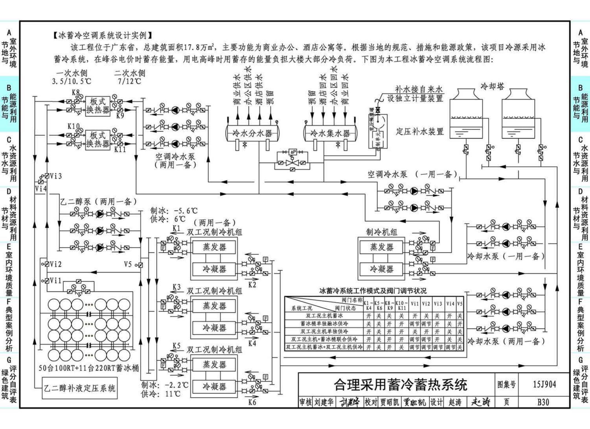 15J904--绿色建筑评价标准应用技术图示