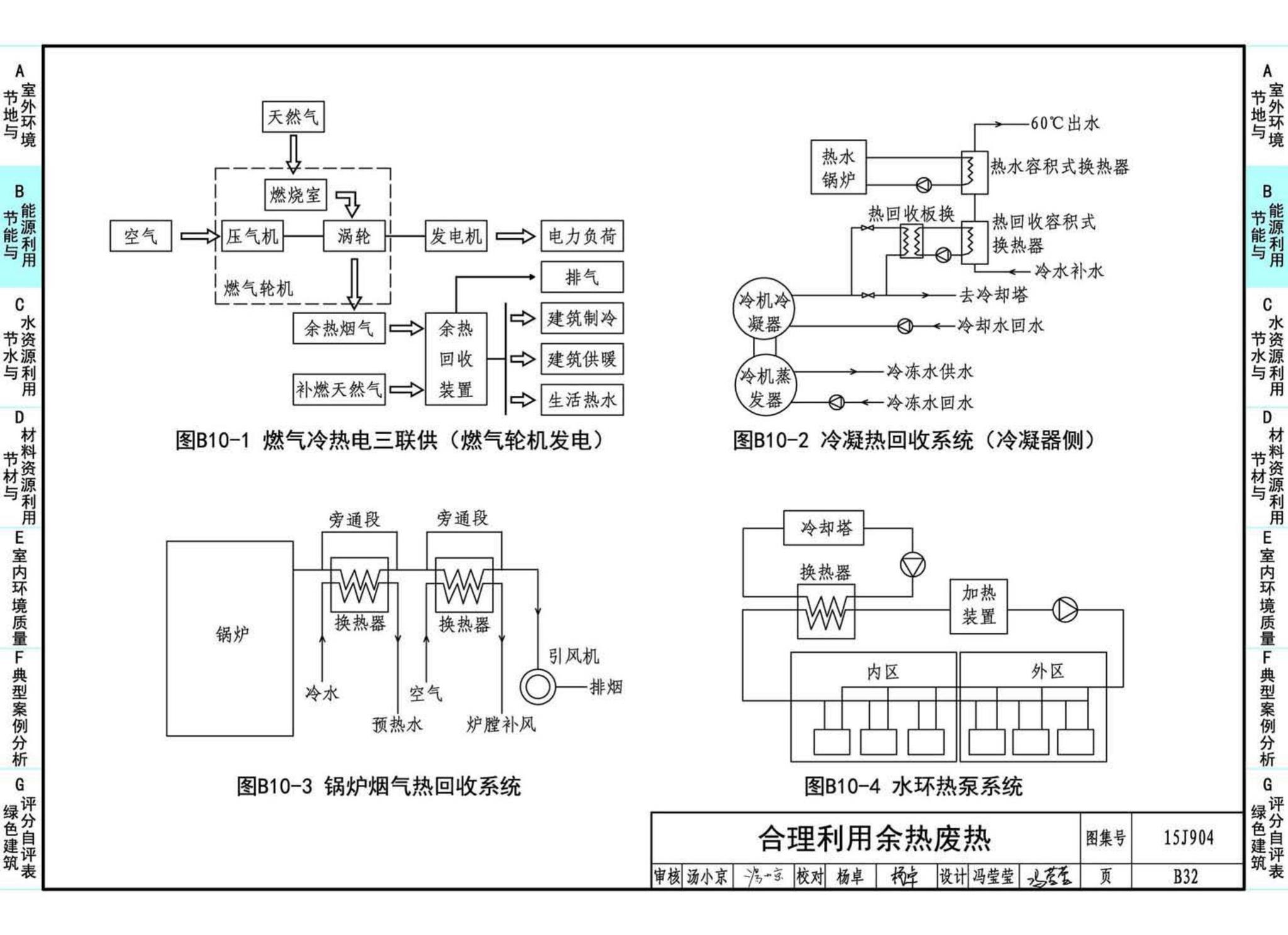 15J904--绿色建筑评价标准应用技术图示