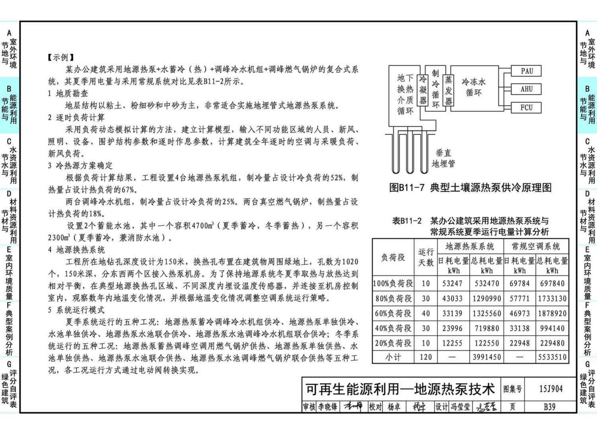 15J904--绿色建筑评价标准应用技术图示