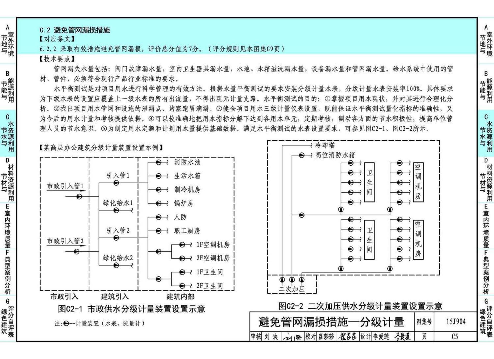 15J904--绿色建筑评价标准应用技术图示