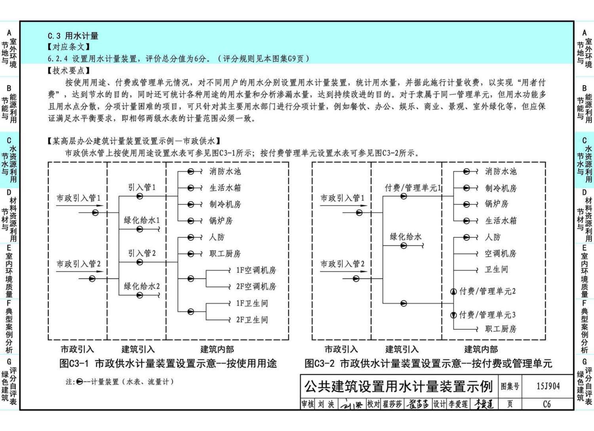 15J904--绿色建筑评价标准应用技术图示