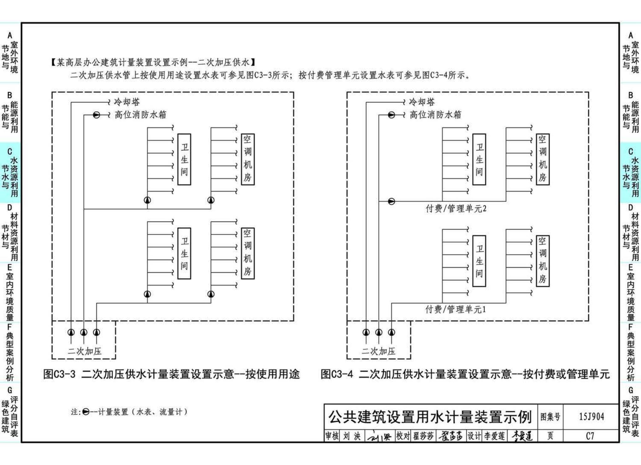 15J904--绿色建筑评价标准应用技术图示