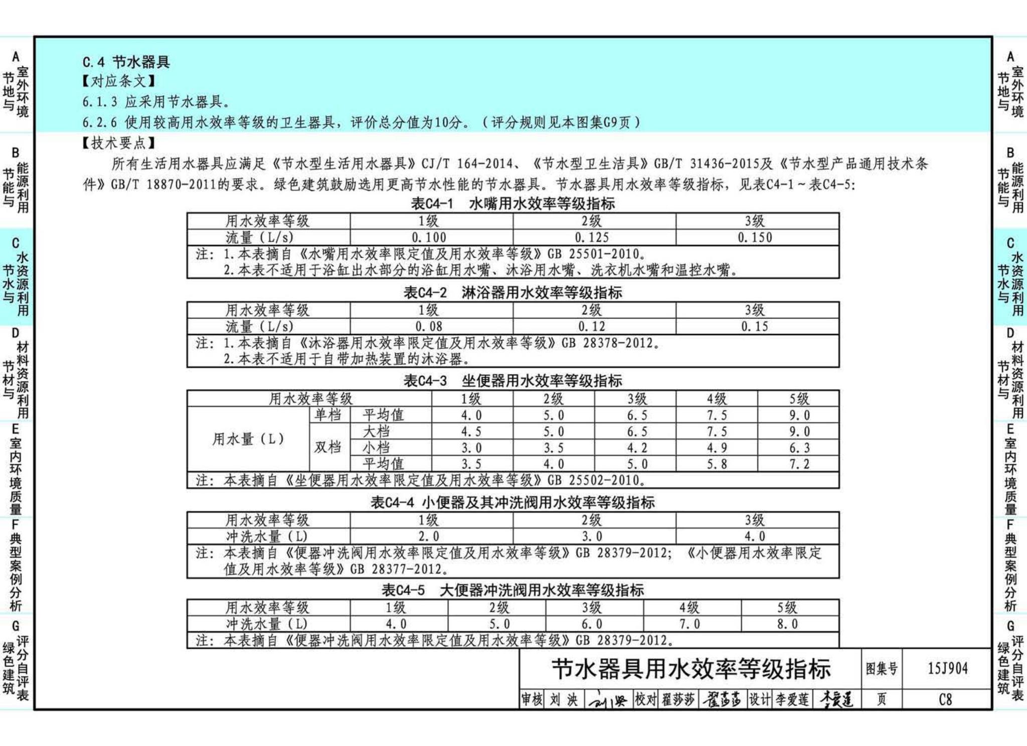 15J904--绿色建筑评价标准应用技术图示