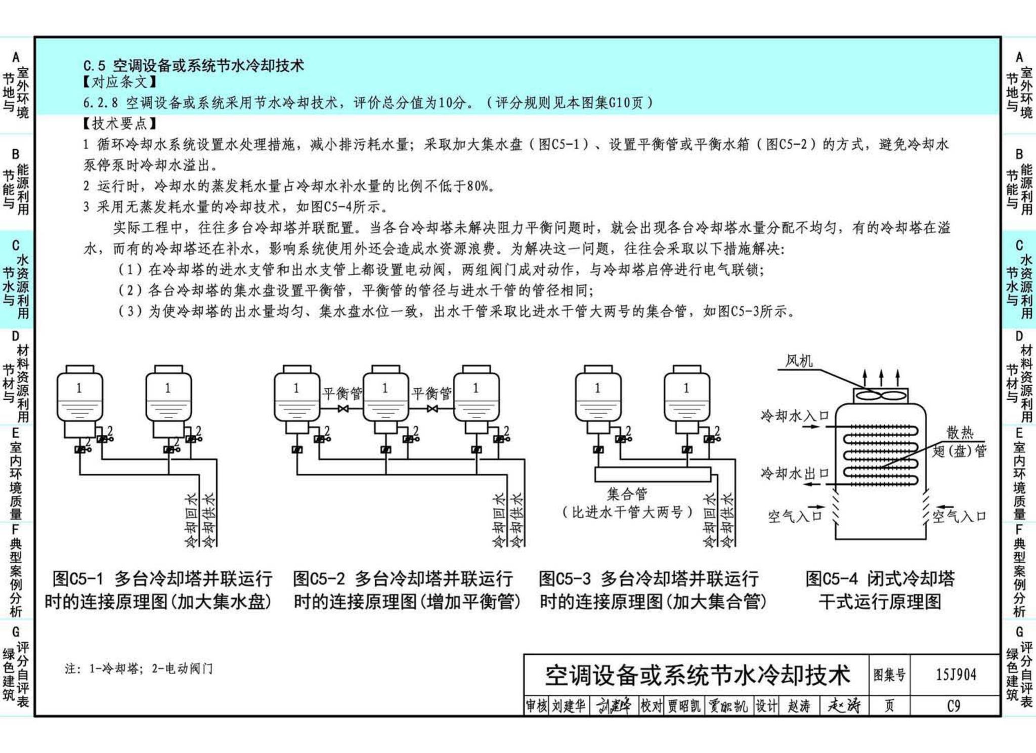 15J904--绿色建筑评价标准应用技术图示