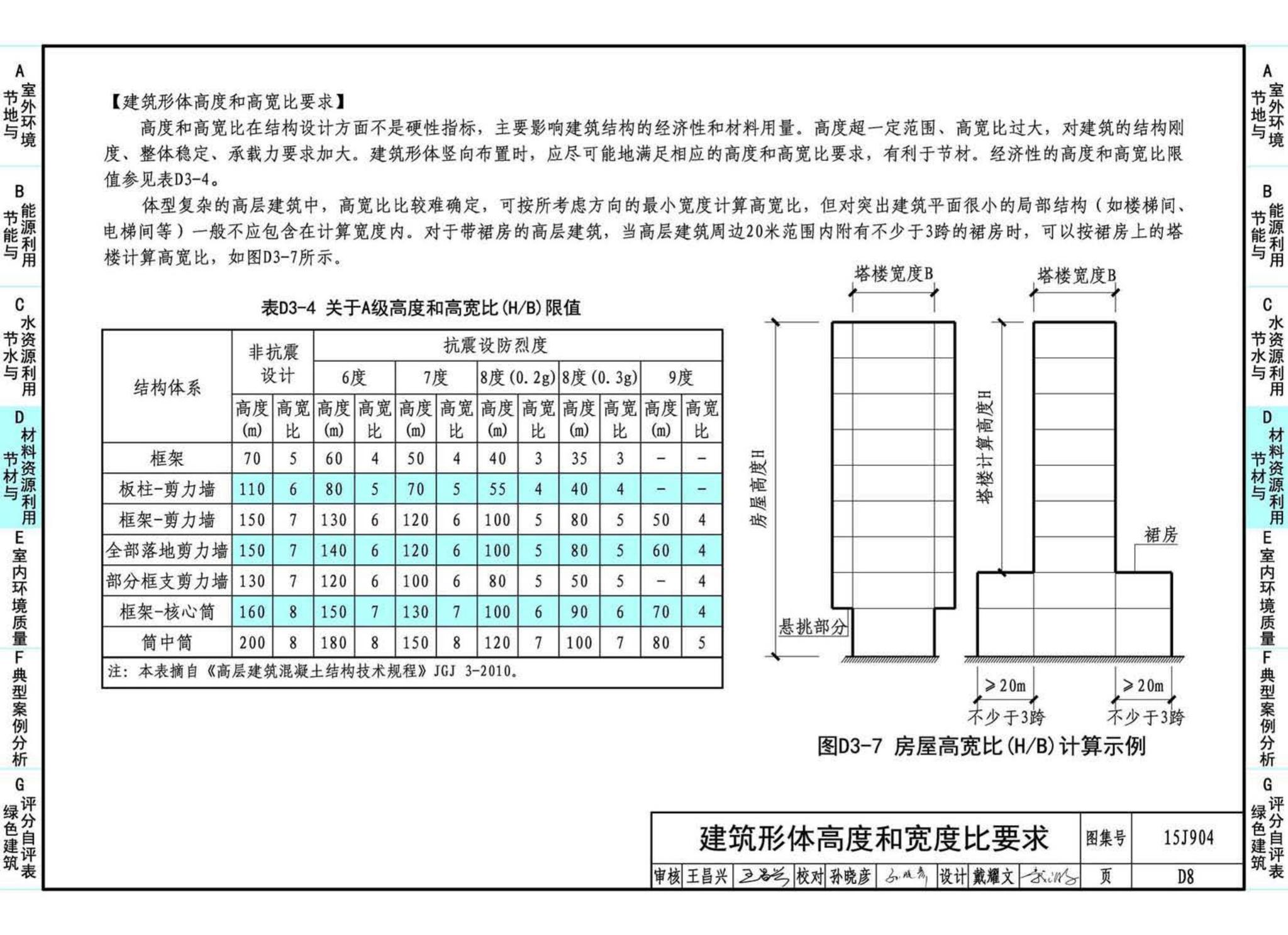 15J904--绿色建筑评价标准应用技术图示