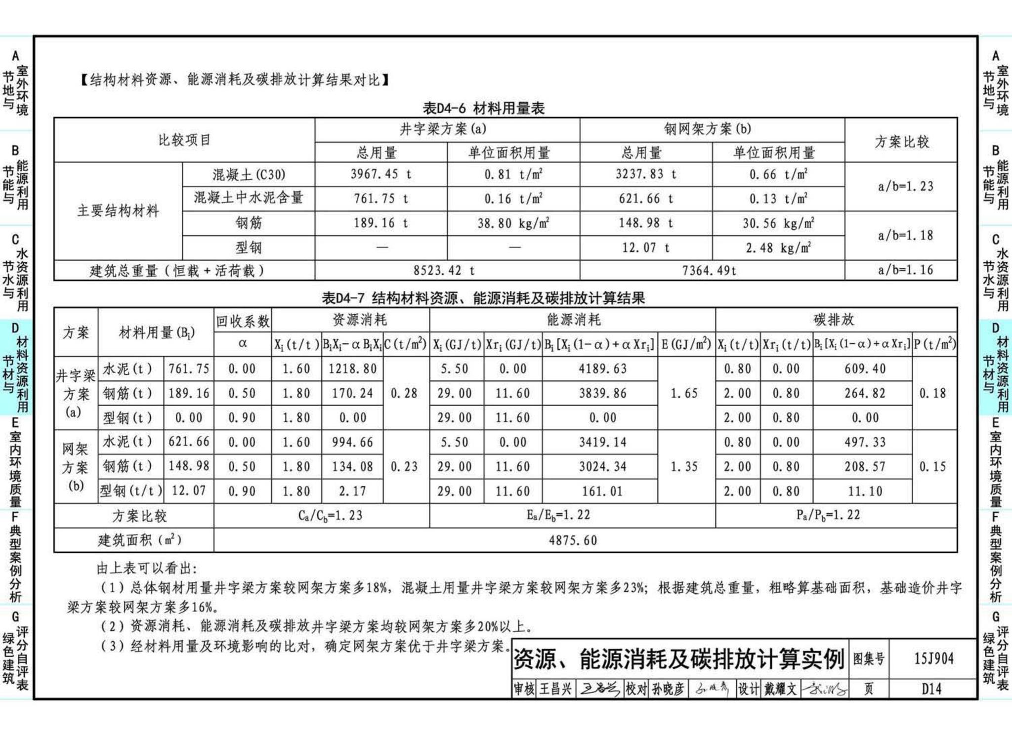 15J904--绿色建筑评价标准应用技术图示