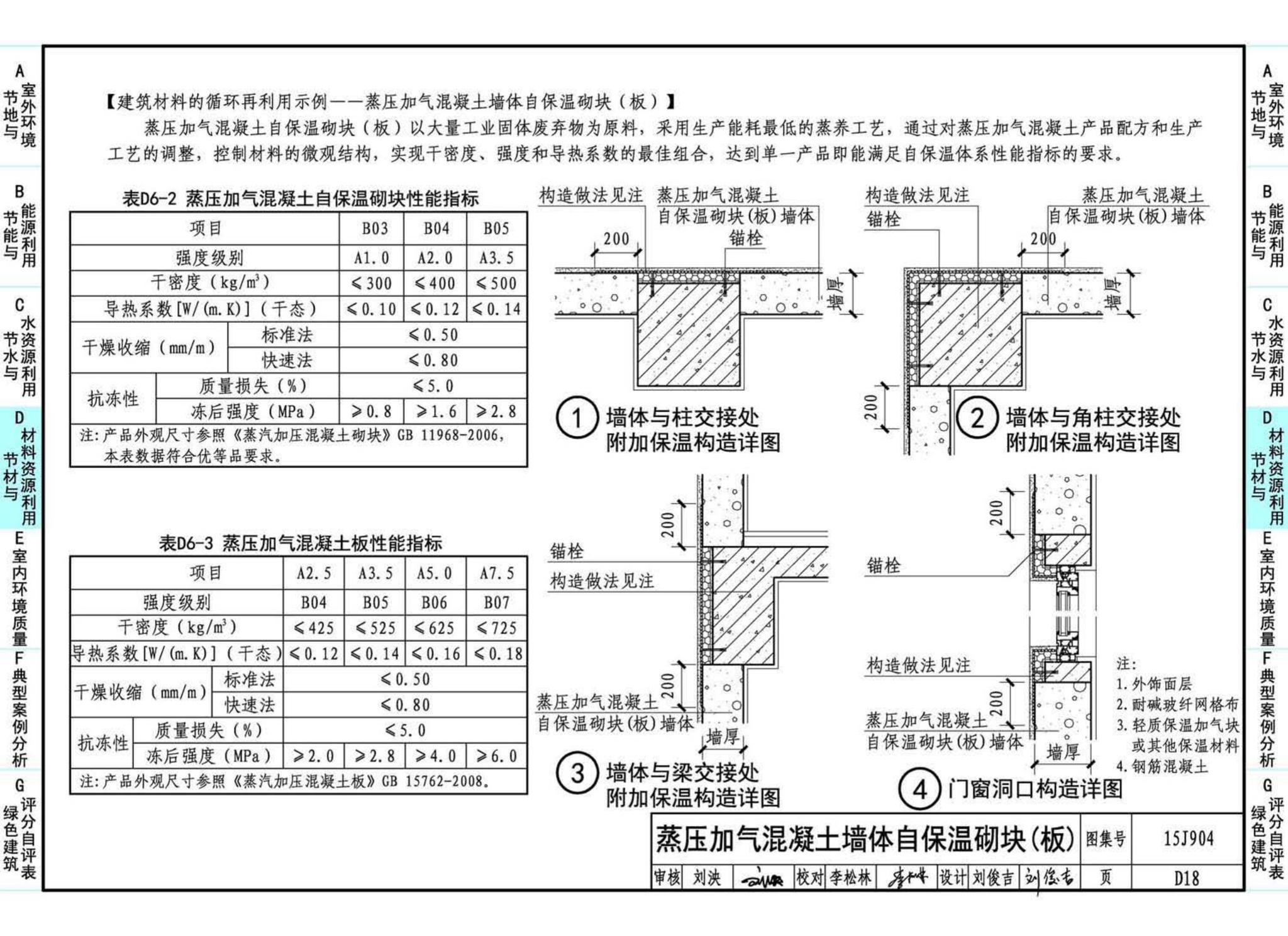 15J904--绿色建筑评价标准应用技术图示