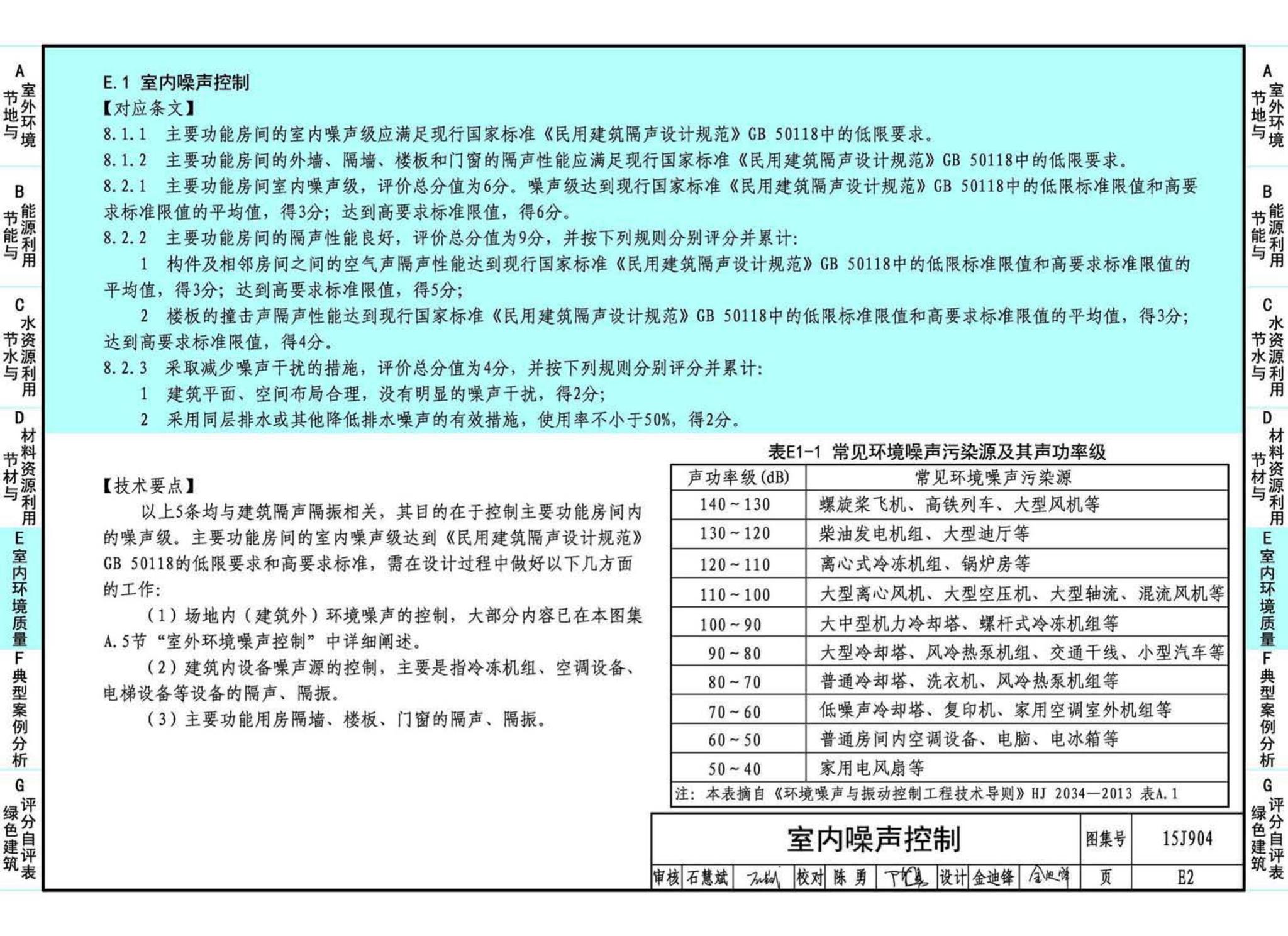 15J904--绿色建筑评价标准应用技术图示