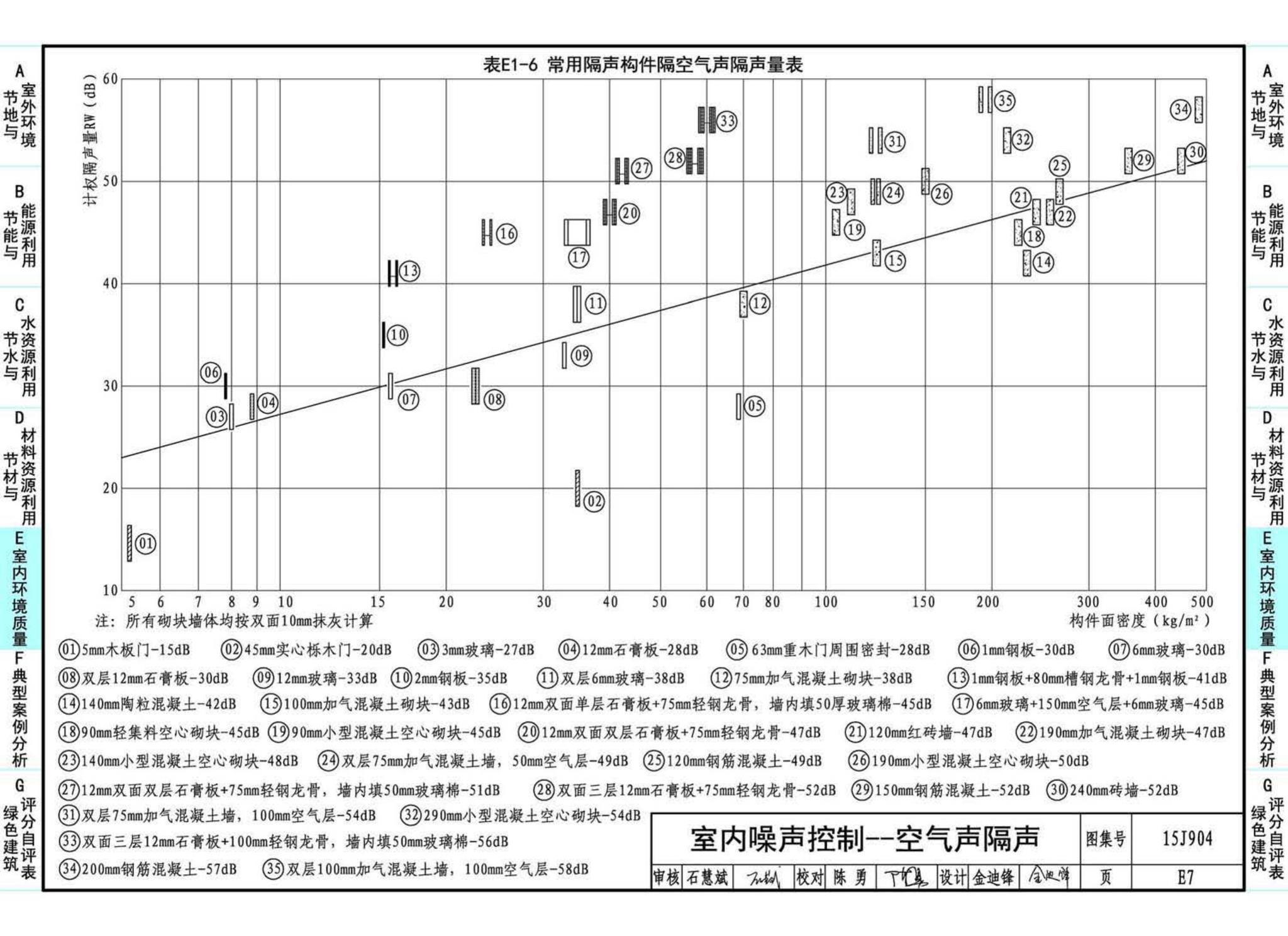 15J904--绿色建筑评价标准应用技术图示