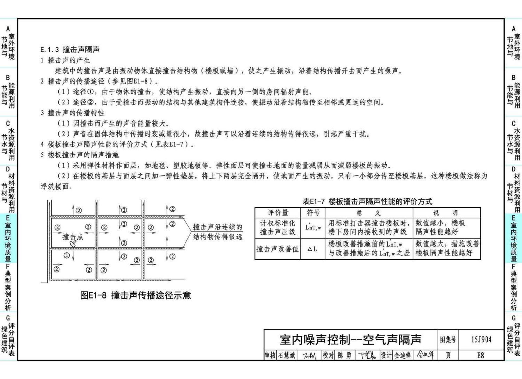 15J904--绿色建筑评价标准应用技术图示