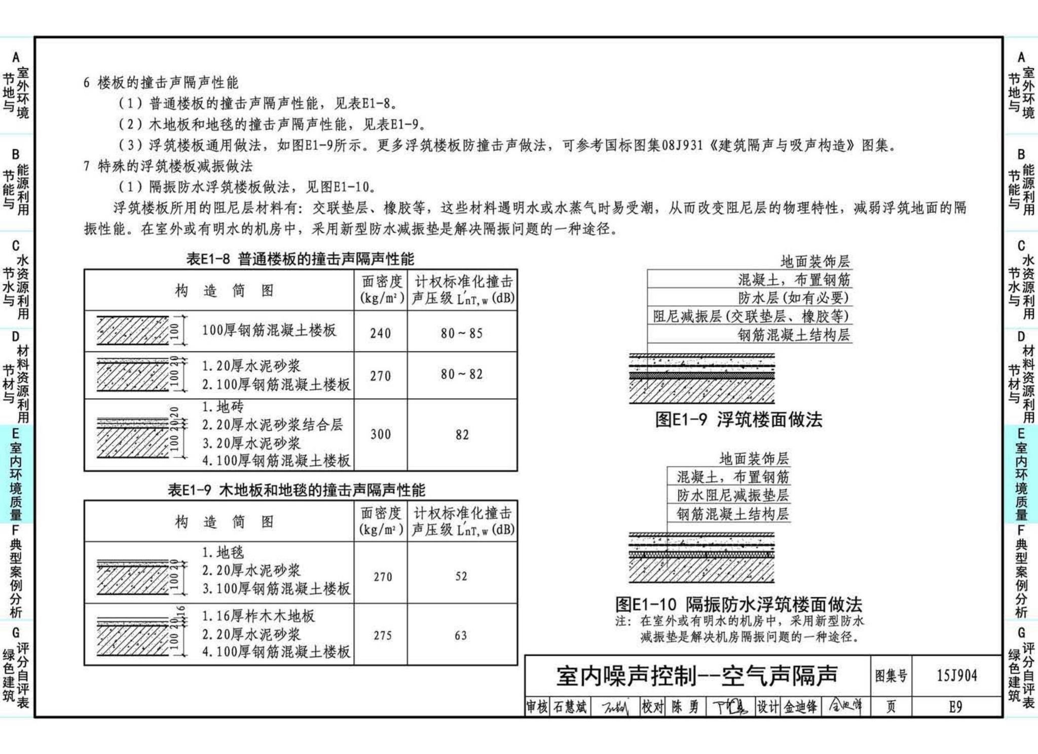 15J904--绿色建筑评价标准应用技术图示