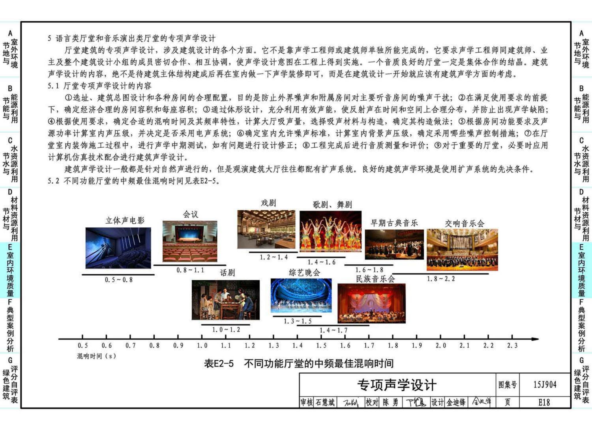 15J904--绿色建筑评价标准应用技术图示